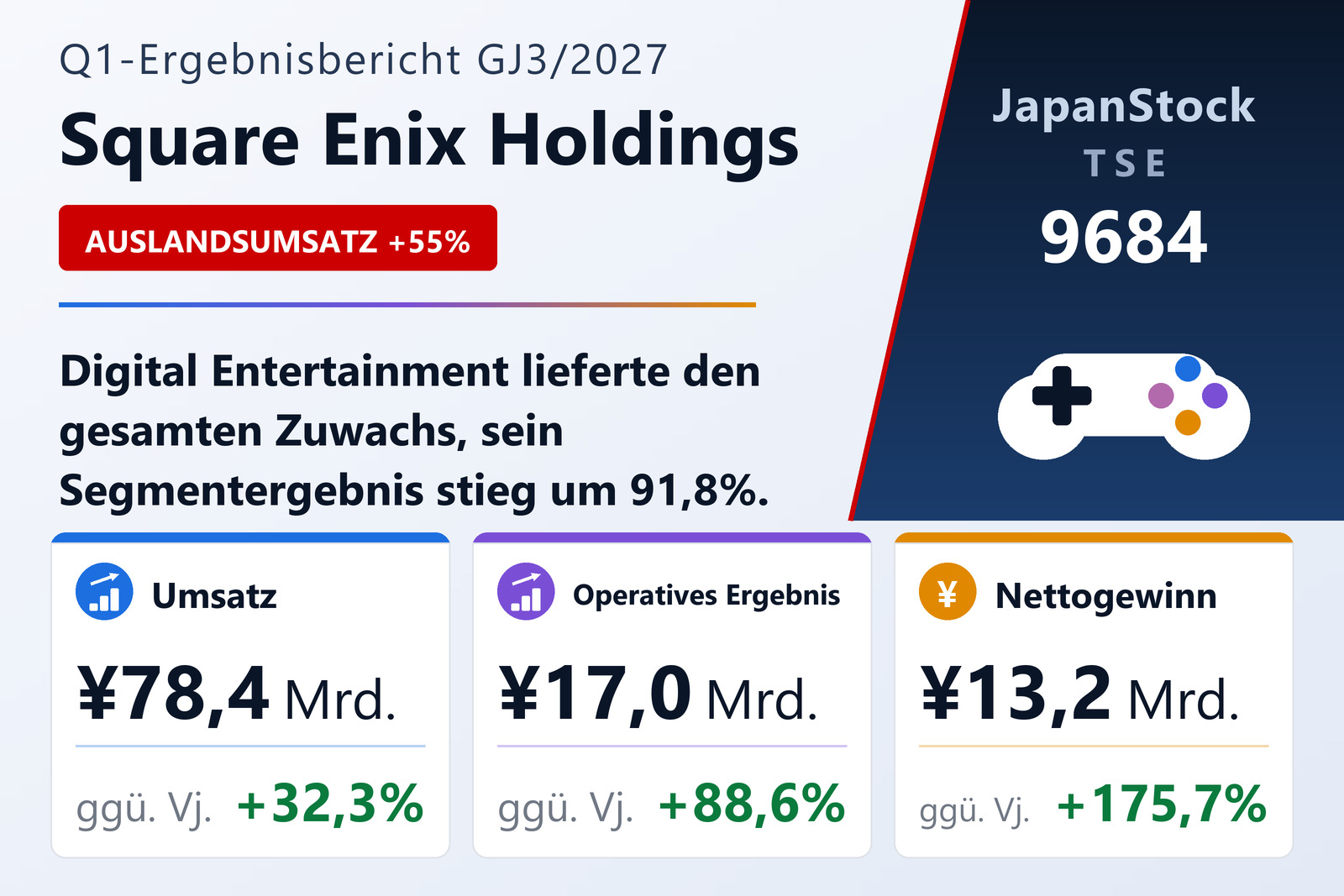 Ergebnisübersicht Square Enix Holdings Q1 GJ3/2027