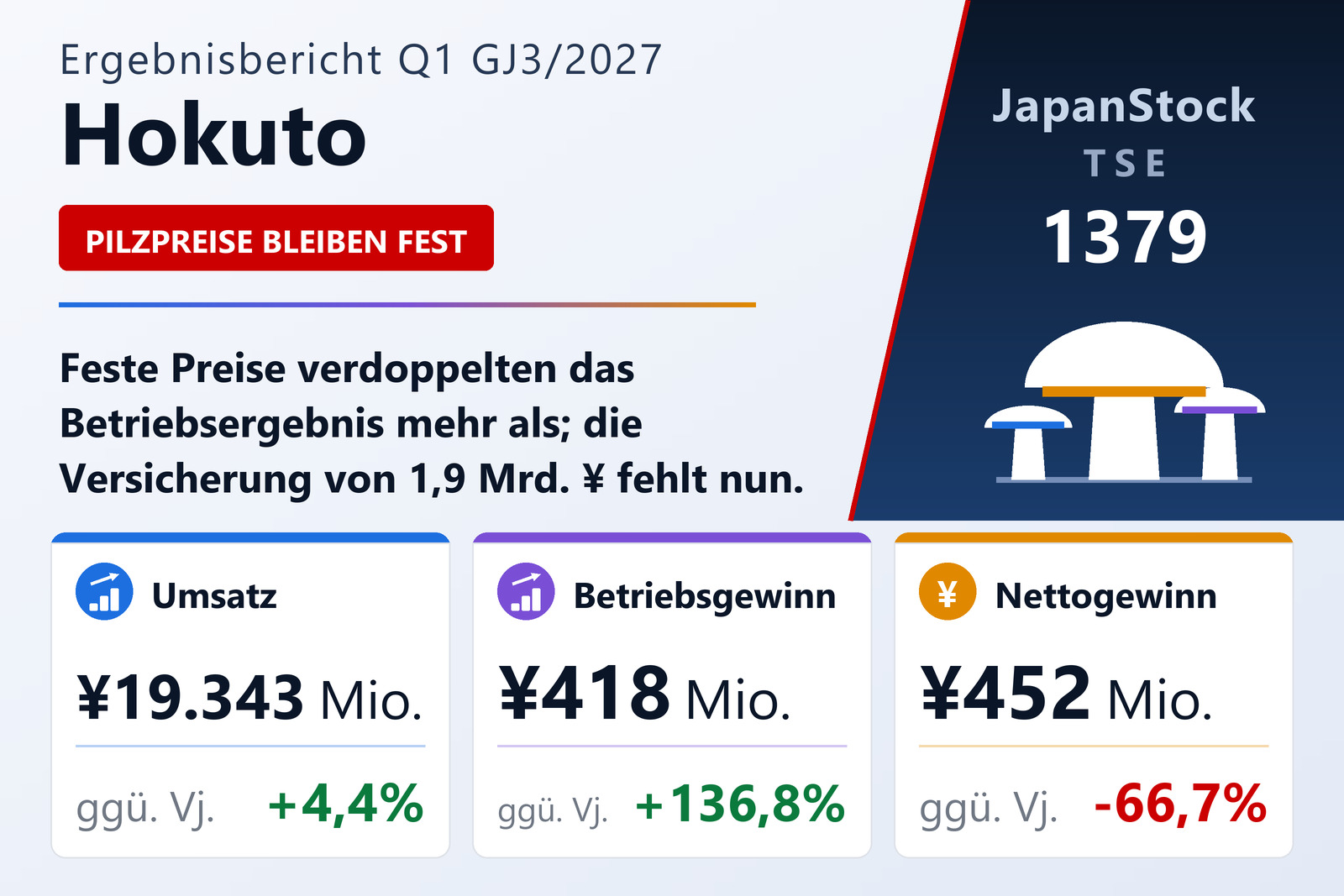 Hokuto Corporation Ergebnisübersicht Q1 GJ3/2027