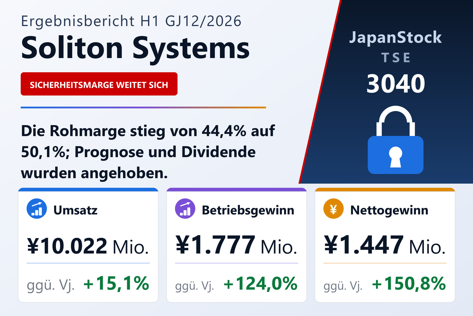 Soliton Systems K.K. Ergebnisübersicht H1 GJ12/2026