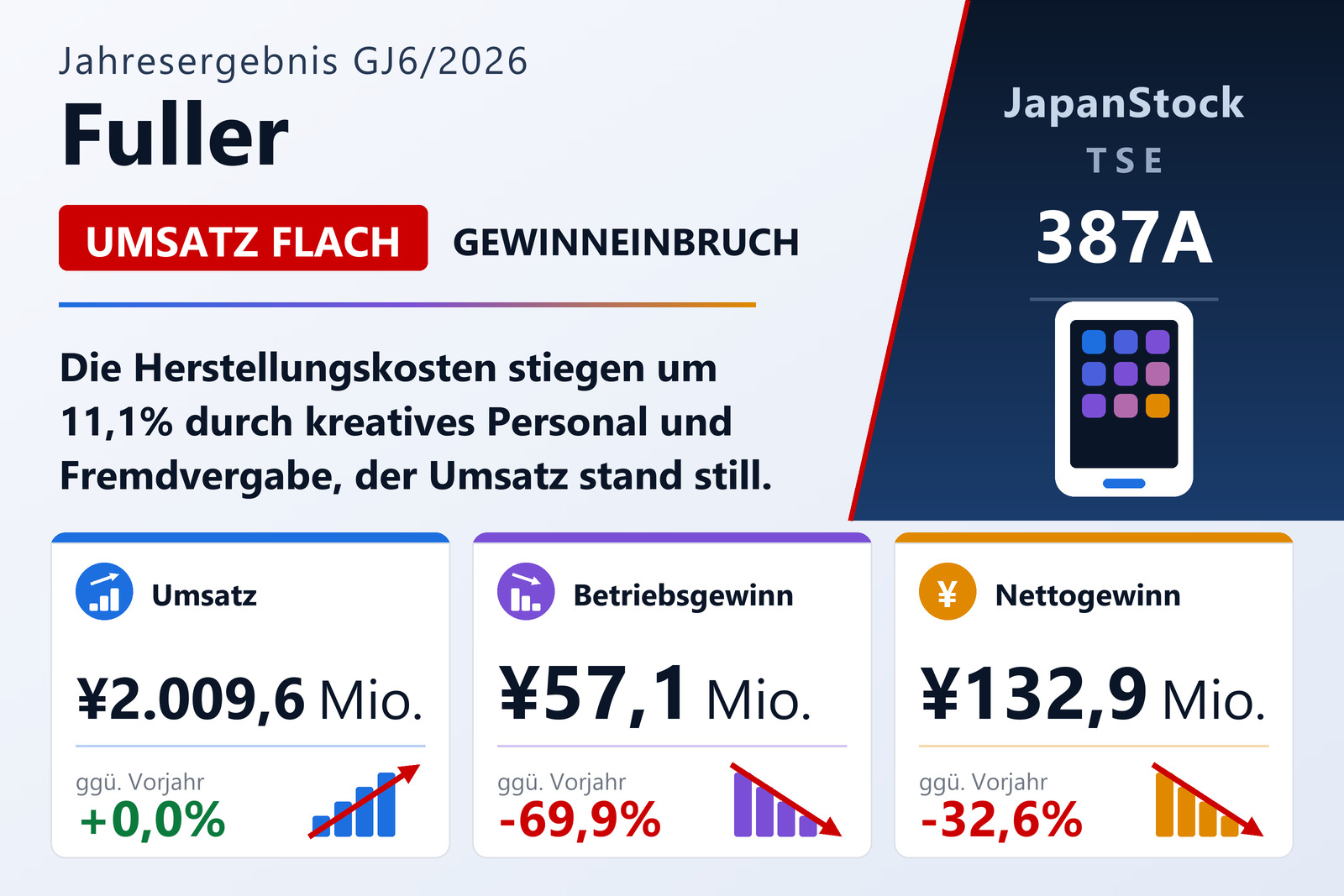 Ergebnisübersicht des Gesamtjahres GJ6/2026 von Fuller, Inc.