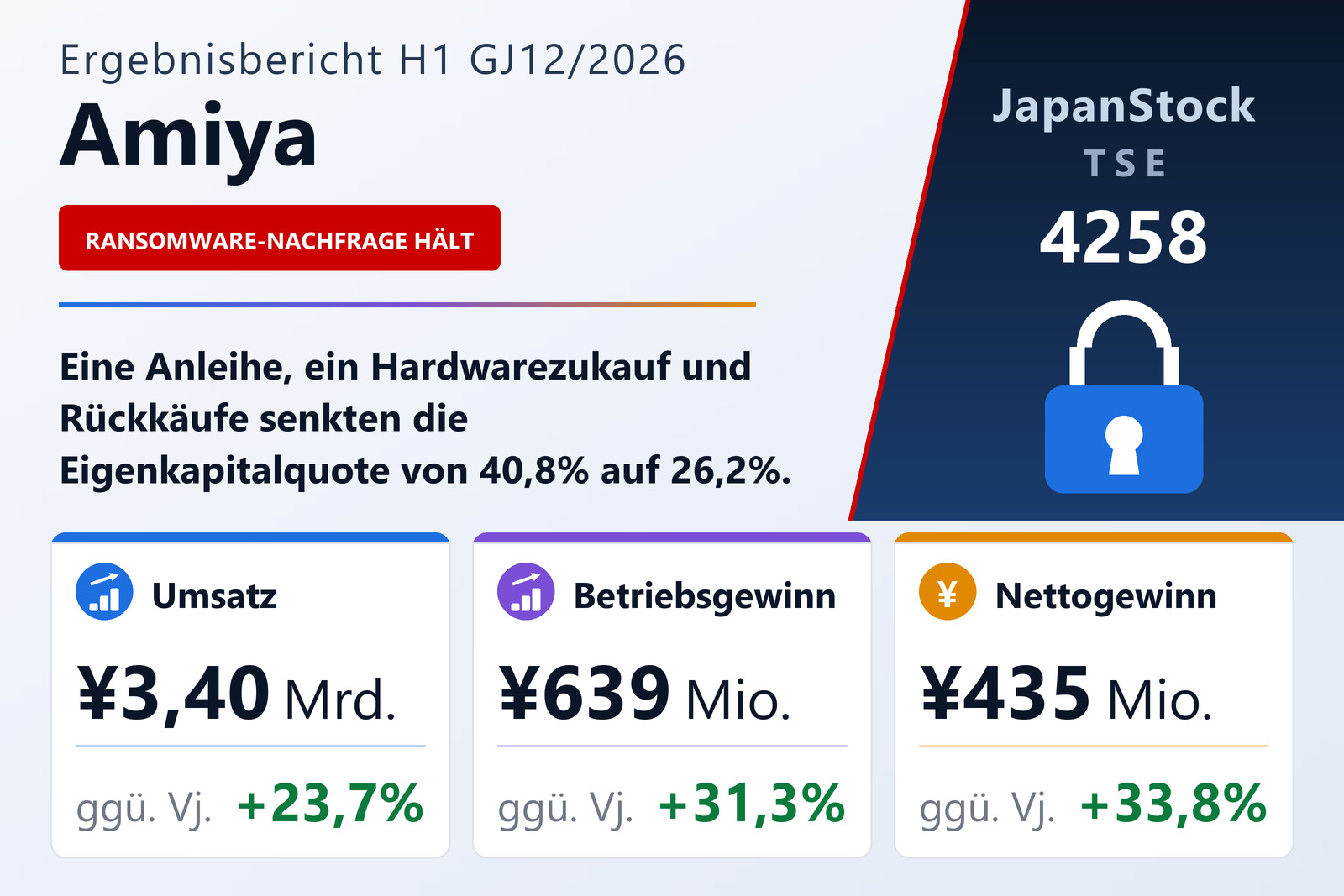 Ergebnisübersicht Amiya Co., Ltd. H1 GJ12/2026