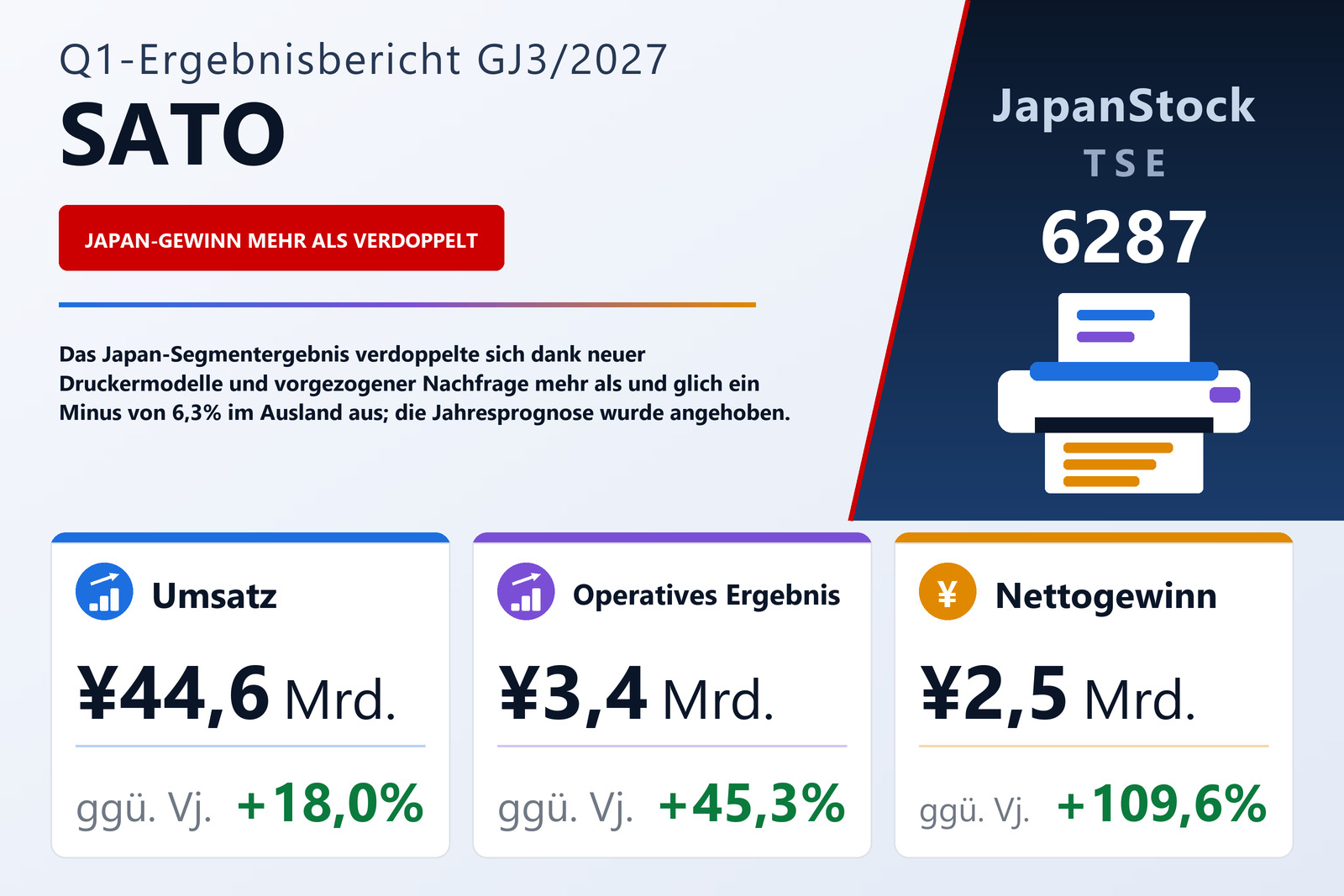 Ergebnisübersicht SATO Corporation Q1 GJ3/2027