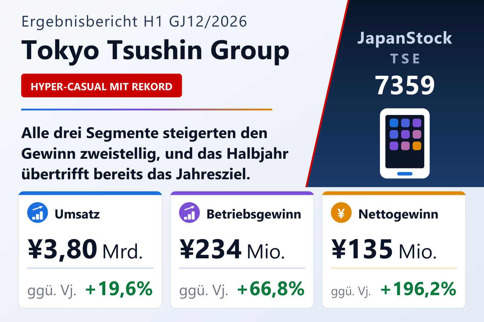 Ergebnisübersicht Tokyo Tsushin Group Inc. H1 GJ12/2026