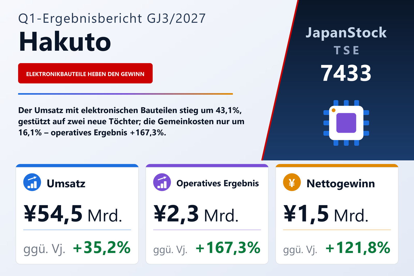 Ergebnisübersicht Hakuto Co., Ltd. Q1 GJ3/2027