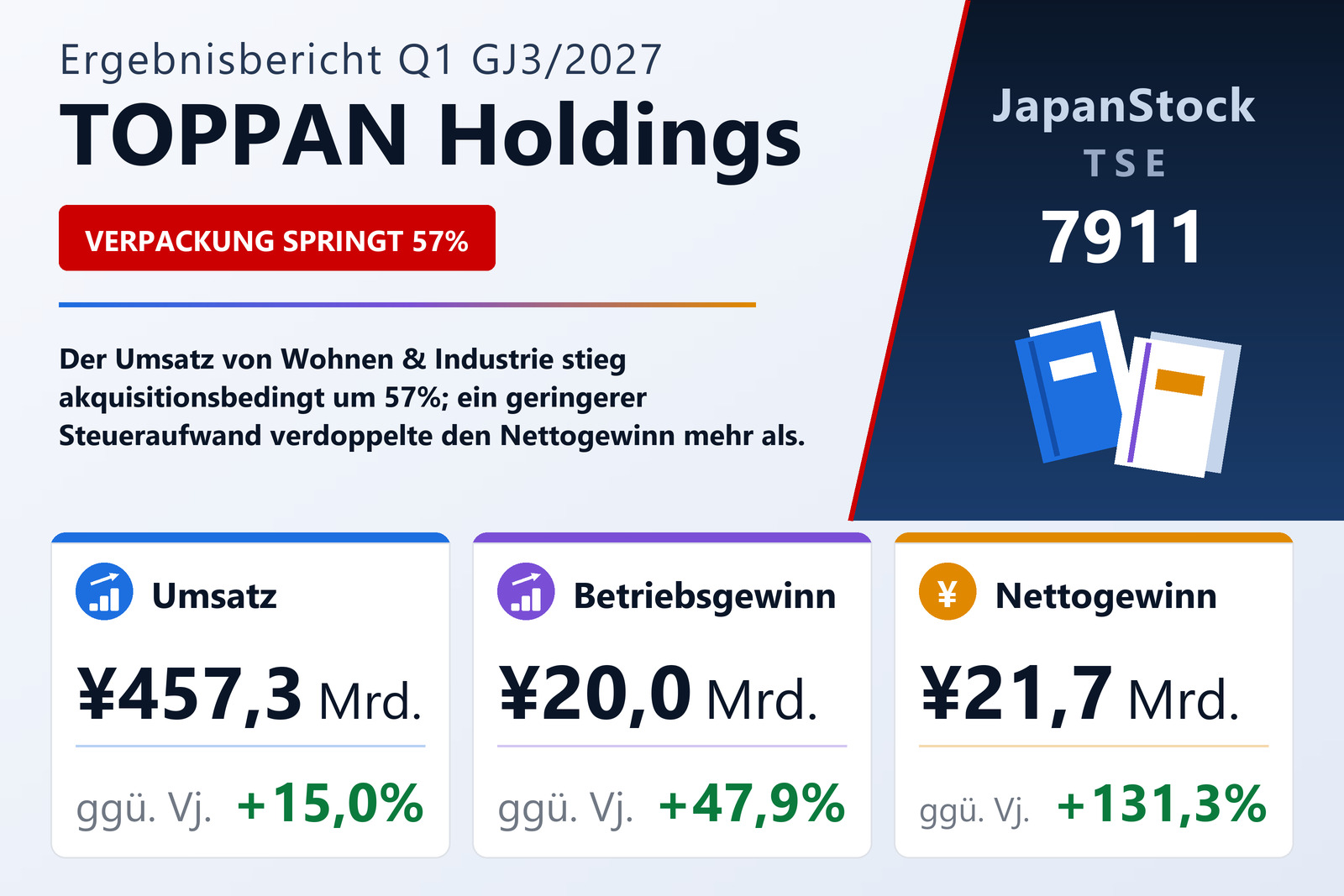 Ergebnisübersicht TOPPAN Holdings Inc. Q1 GJ3/2027