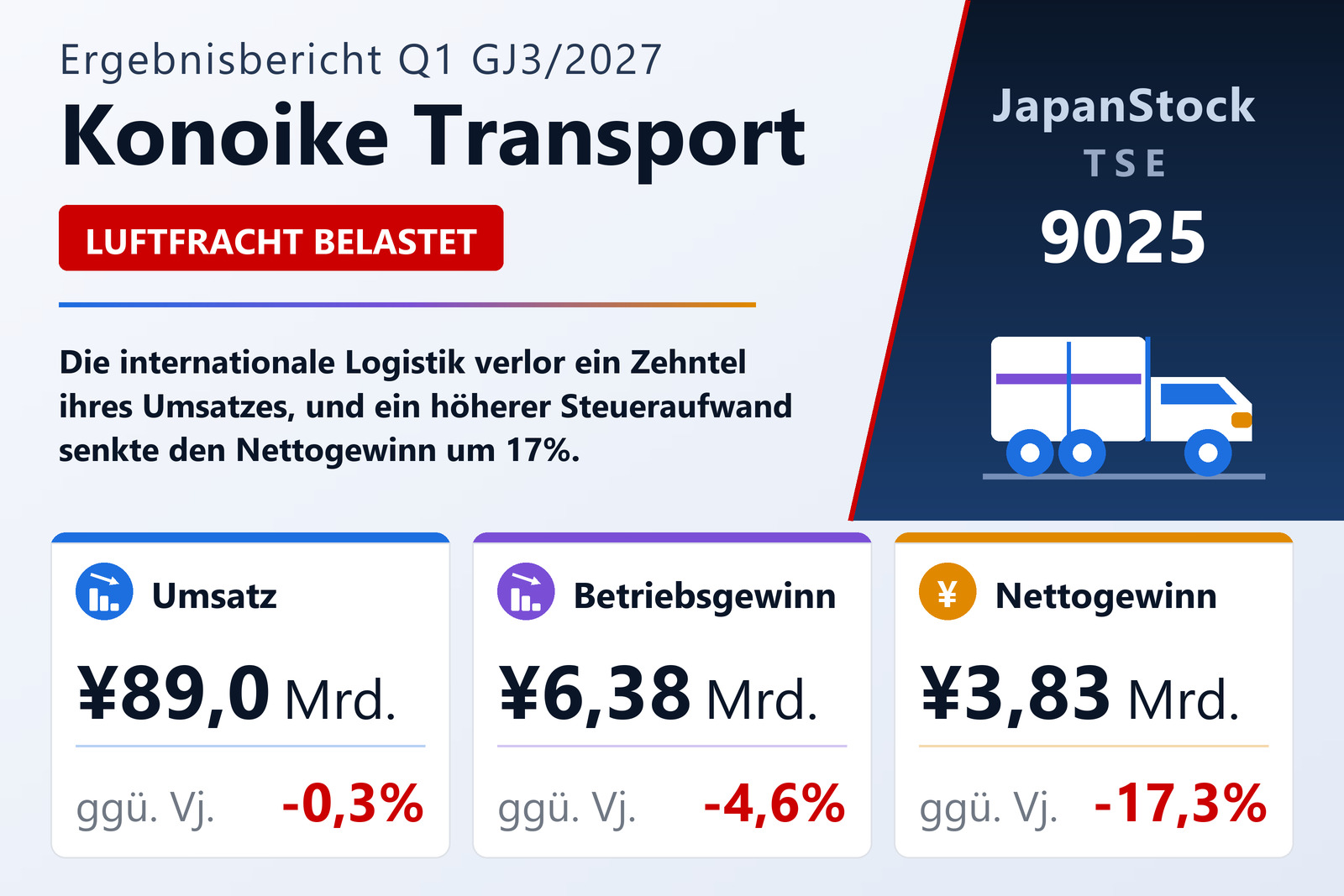 Ergebnisübersicht Konoike Transport Co., Ltd. Q1 GJ3/2027