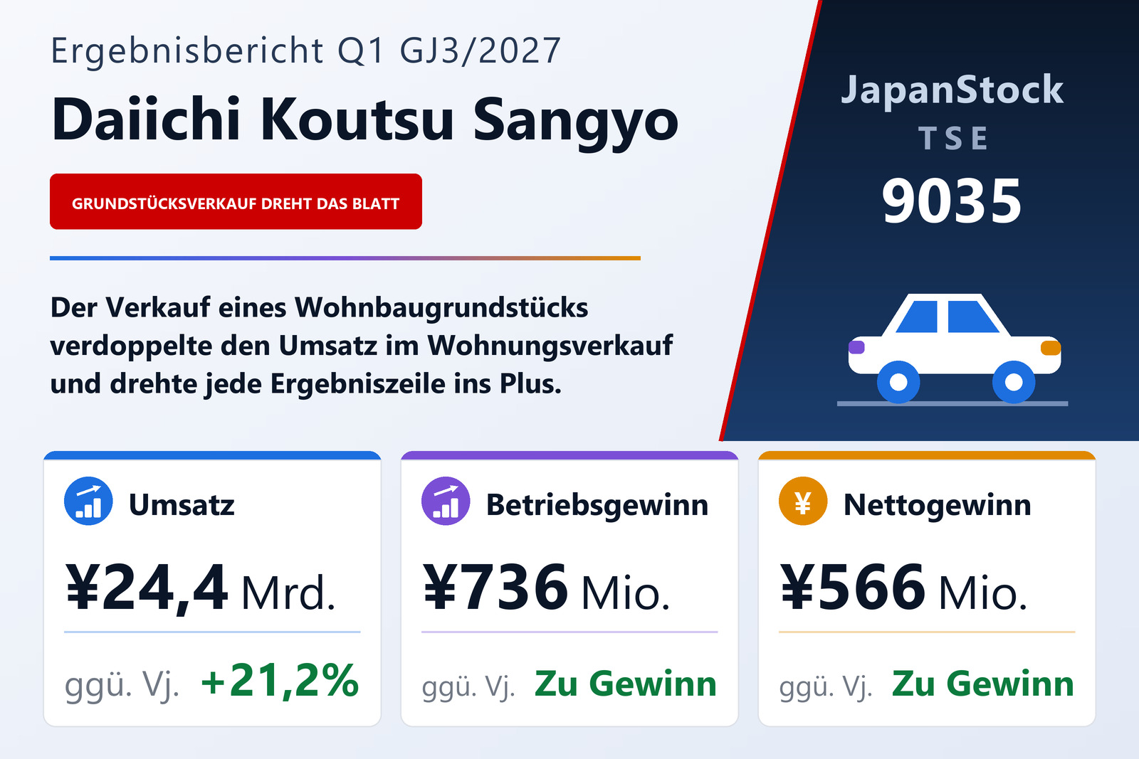 Ergebnisübersicht Daiichi Koutsu Sangyo Co., Ltd. Q1 GJ3/2027