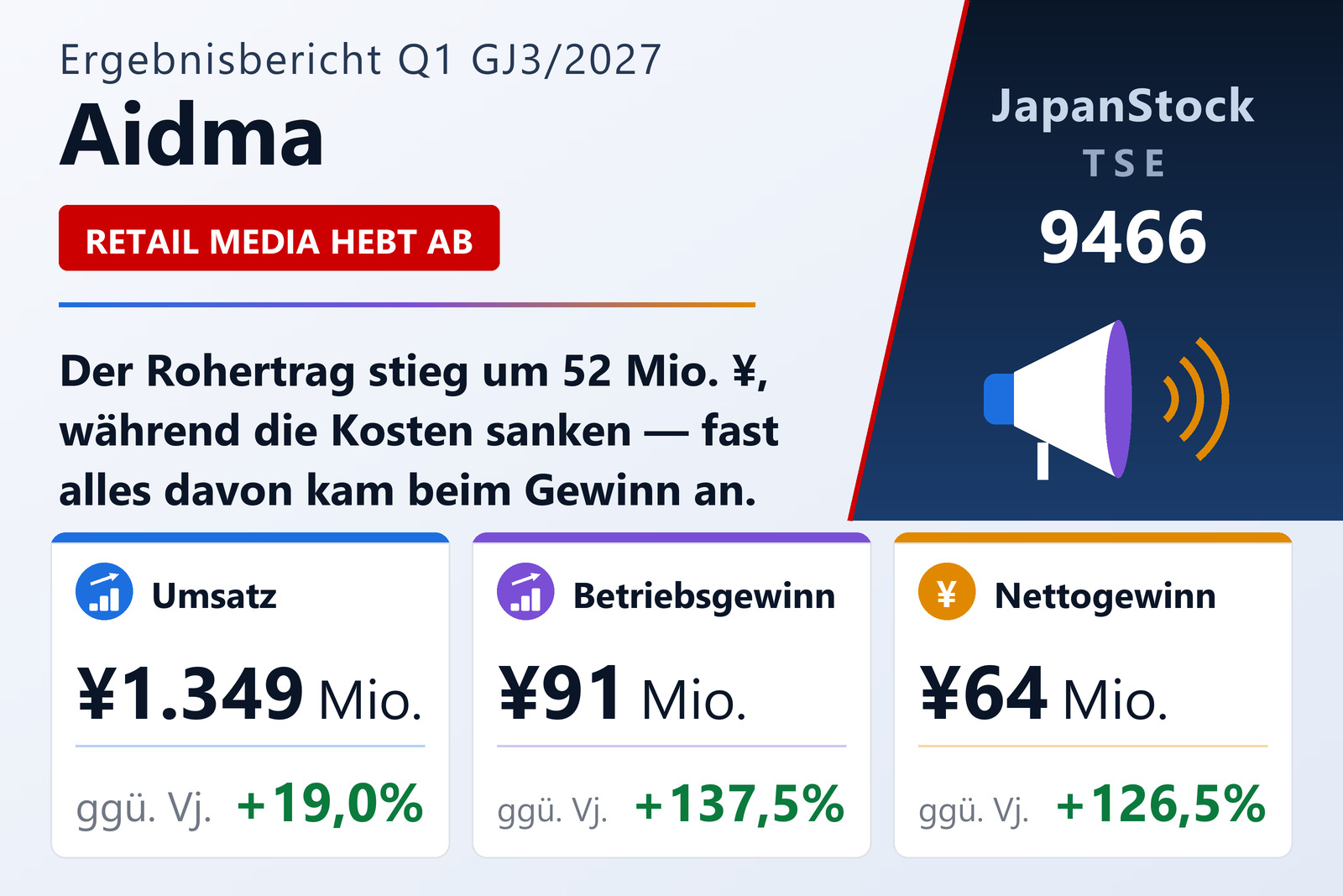 Ergebnisübersicht Aidma Marketing Communication Co., Ltd. Q1 GJ3/2027