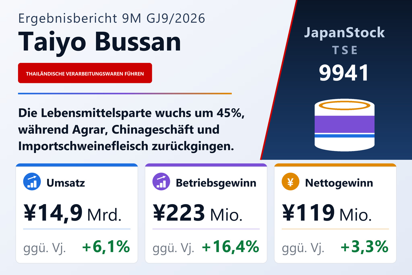 Ergebnisübersicht Taiyo Bussan Co., Ltd. Neunmonatszeitraum GJ9/2026