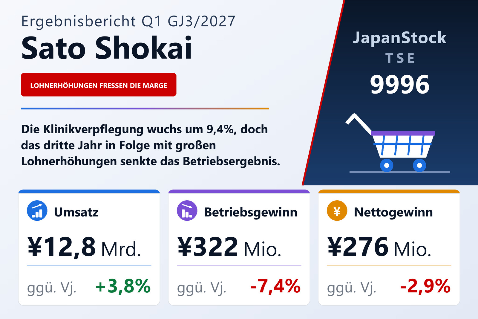 Ergebnisübersicht Sato Shokai Co., Ltd. Q1 GJ3/2027