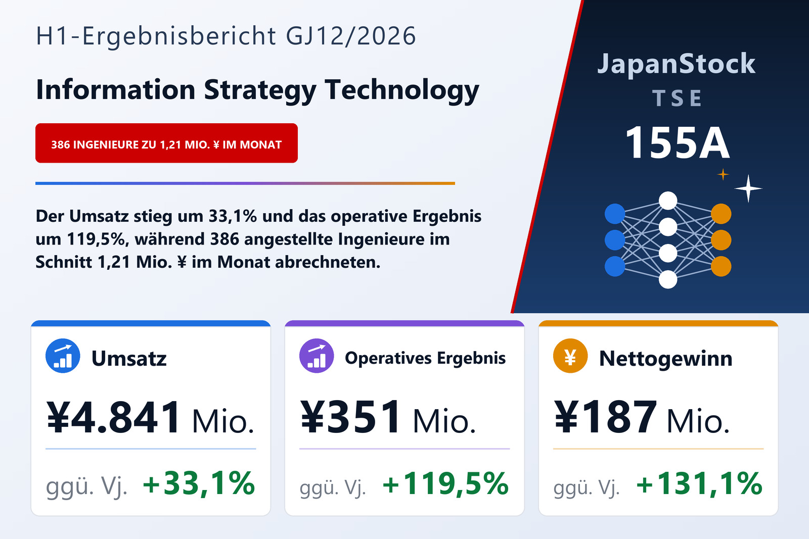 Ergebnisübersicht Information Strategy Technology Co., Ltd. H1 GJ12/2026