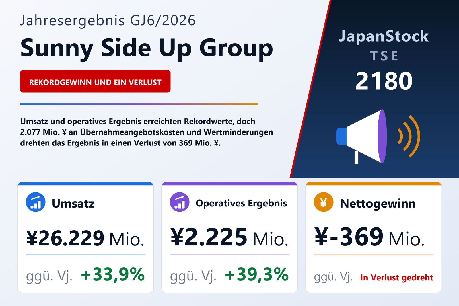 Ergebnisübersicht Sunny Side Up Group Inc. GJ6/2026