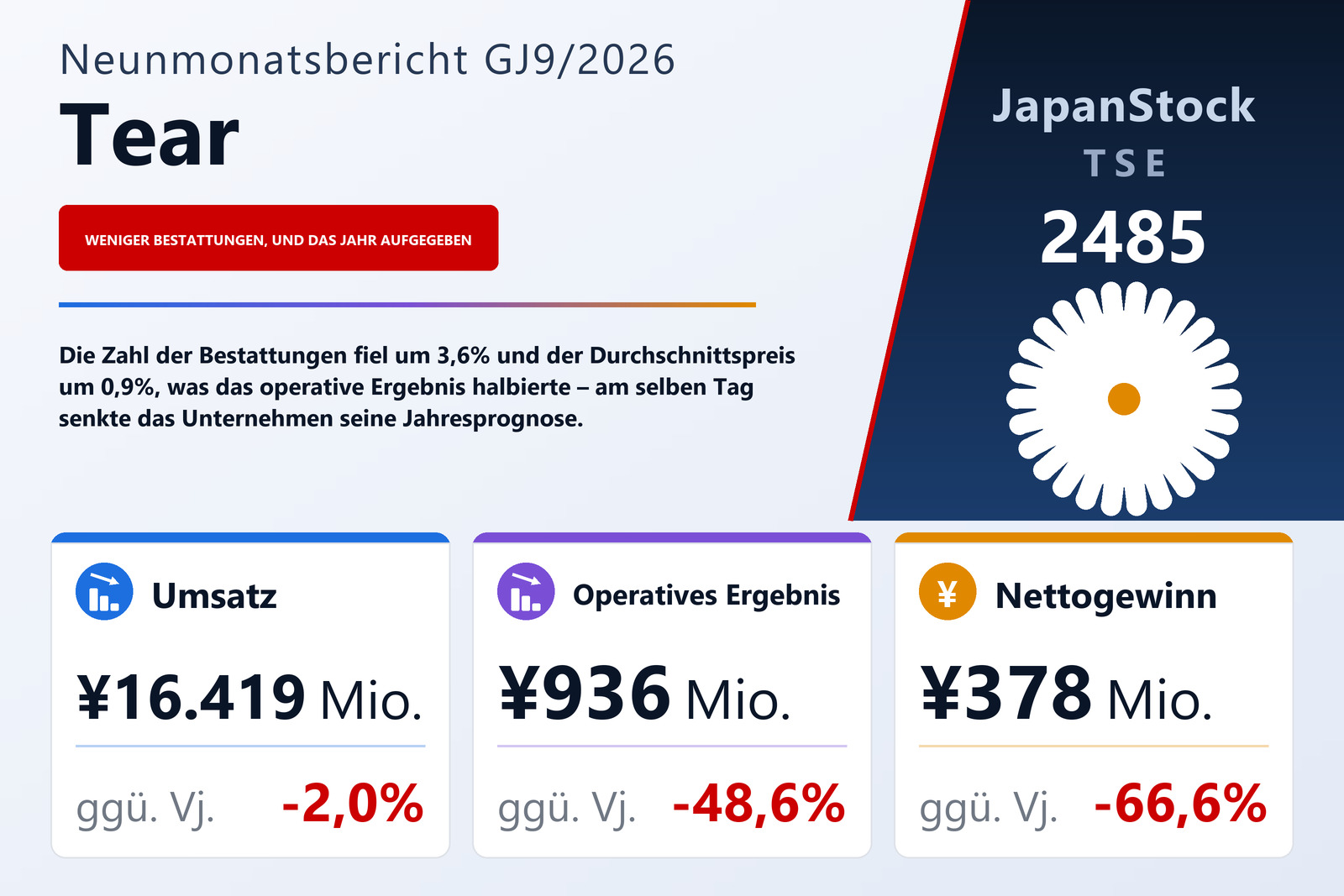 Ergebnisübersicht Tear Co., Ltd. Q3 GJ9/2026
