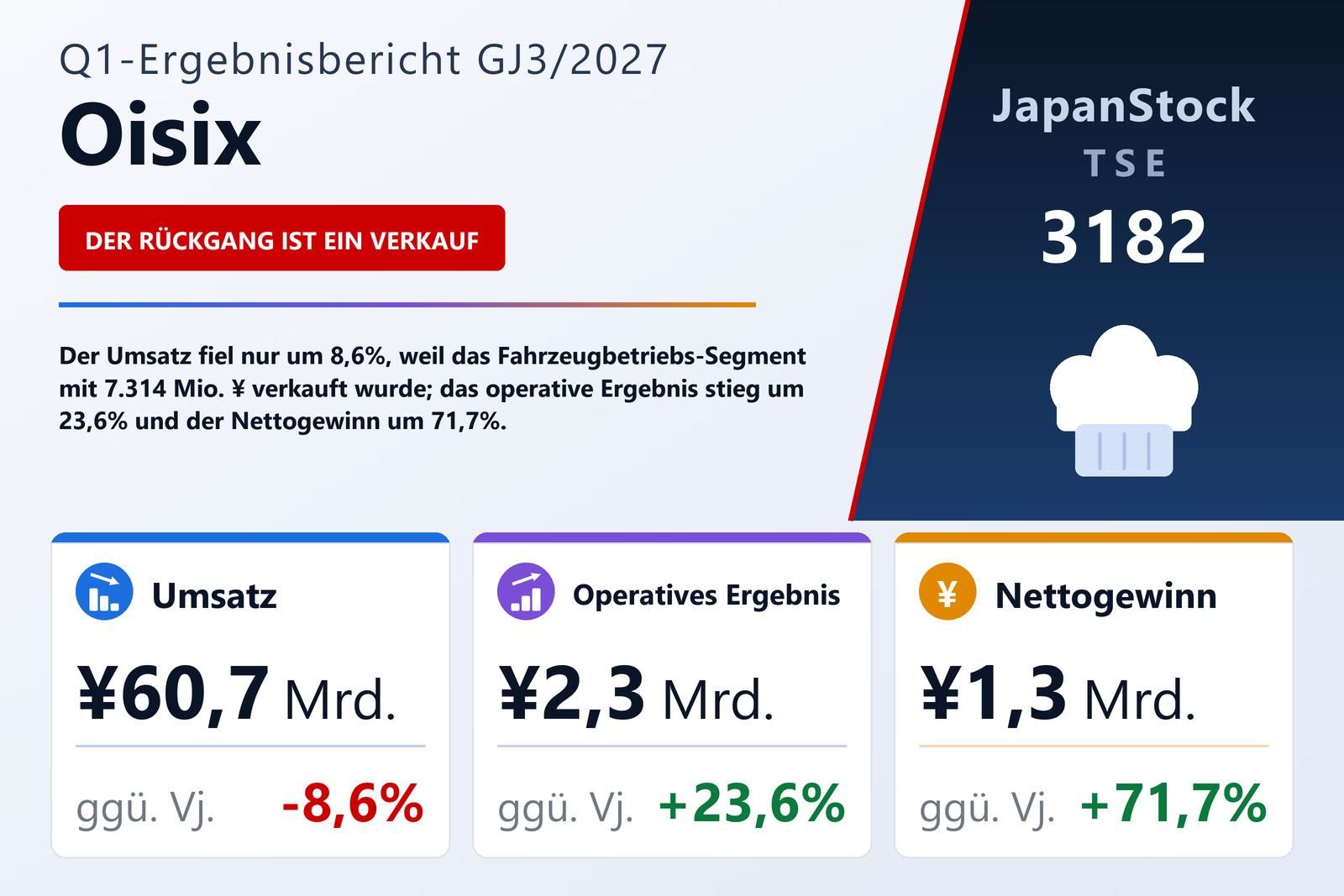 Ergebnisübersicht Oisix Inc. Q1 GJ3/2027
