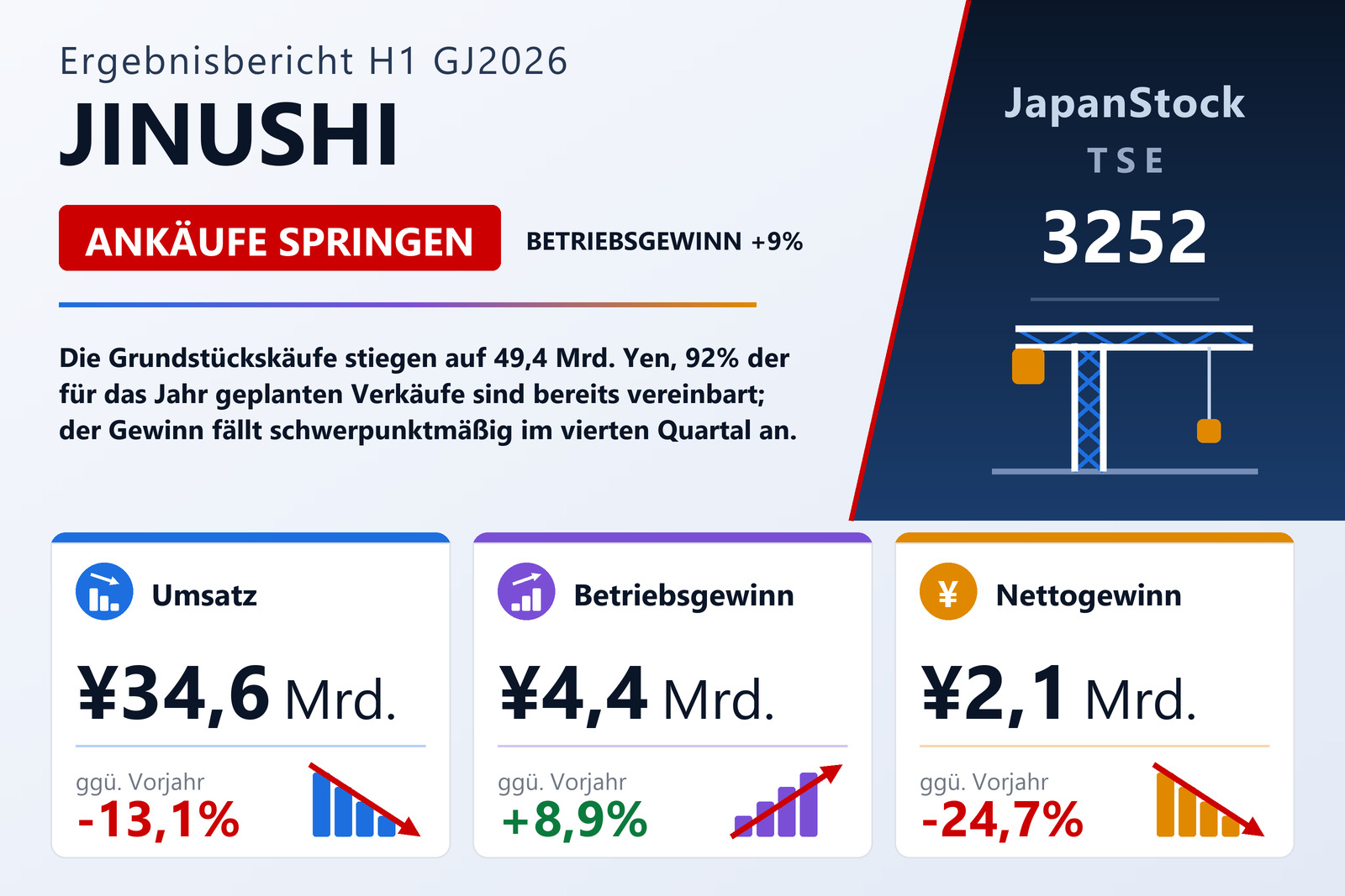 Ergebnisübersicht des ersten Halbjahres GJ12/2026 von JINUSHI Co., Ltd.