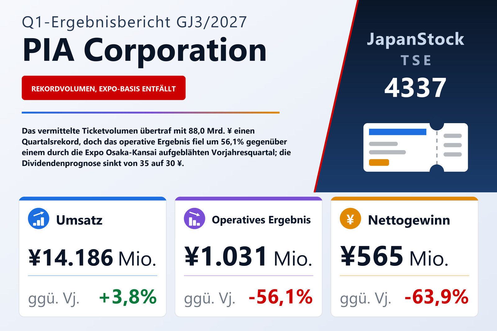 Ergebnisübersicht PIA Corporation Q1 GJ3/2027