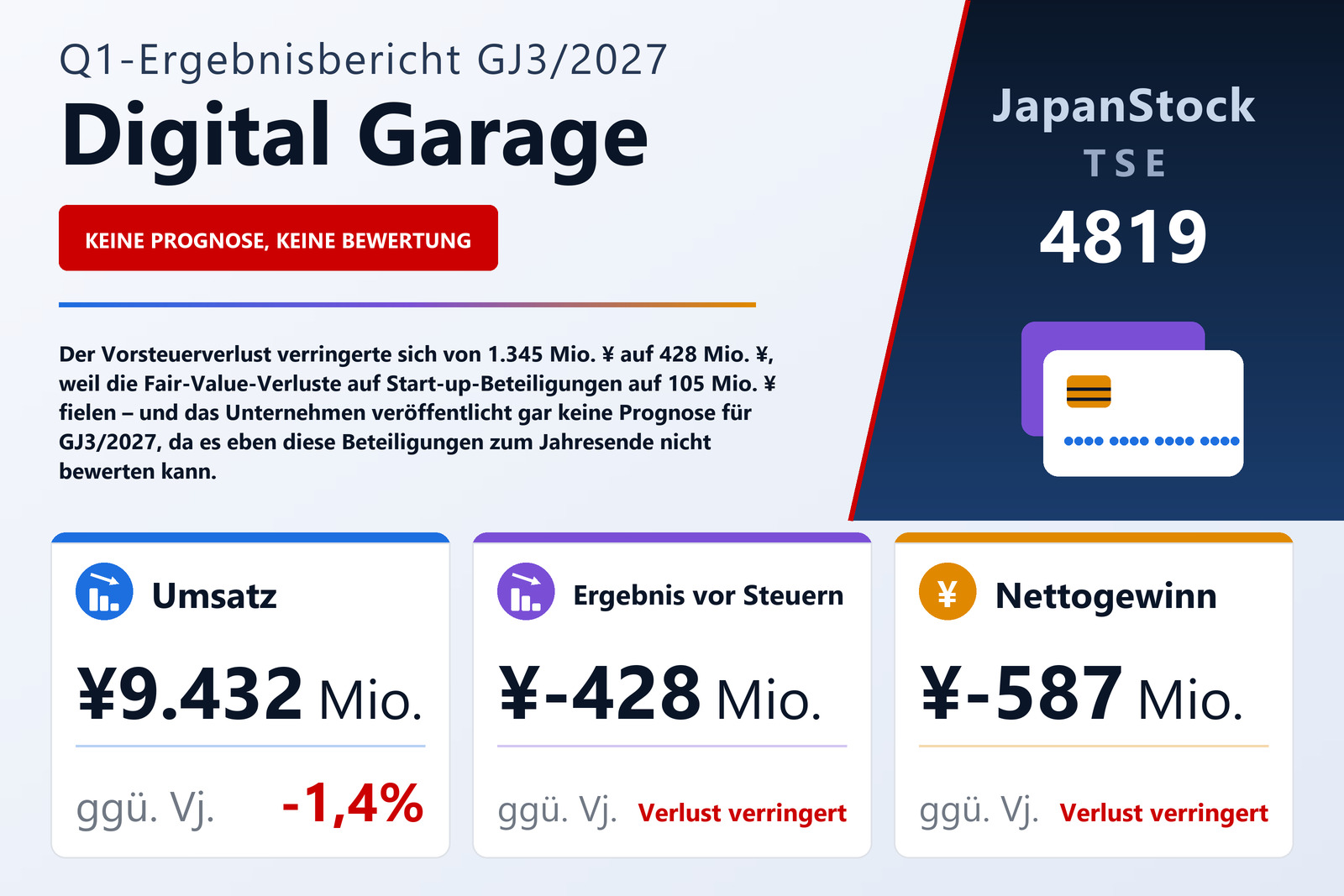 Ergebnisübersicht Digital Garage, Inc. Q1 GJ3/2027