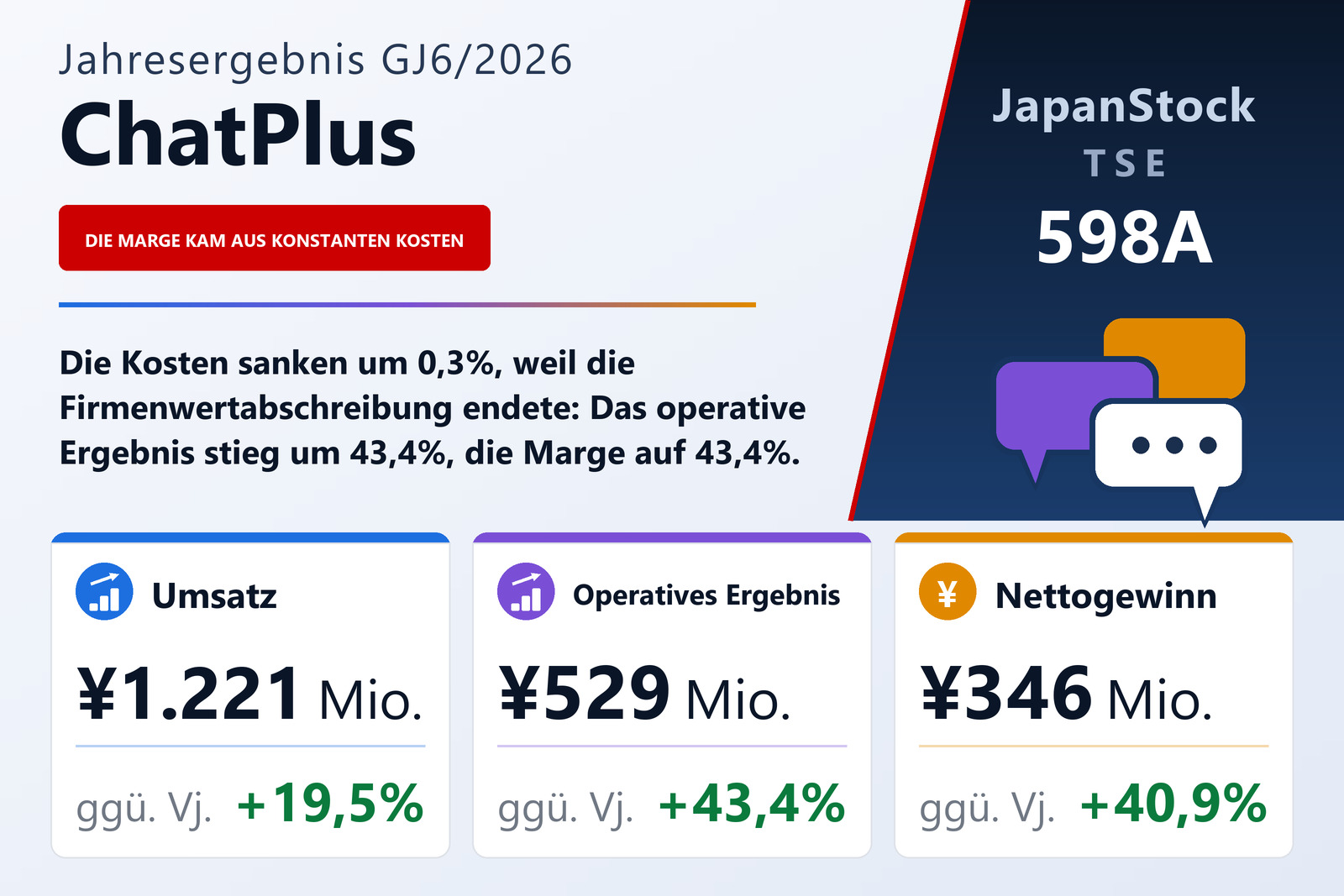 Ergebnisübersicht ChatPlus Co., Ltd. GJ6/2026
