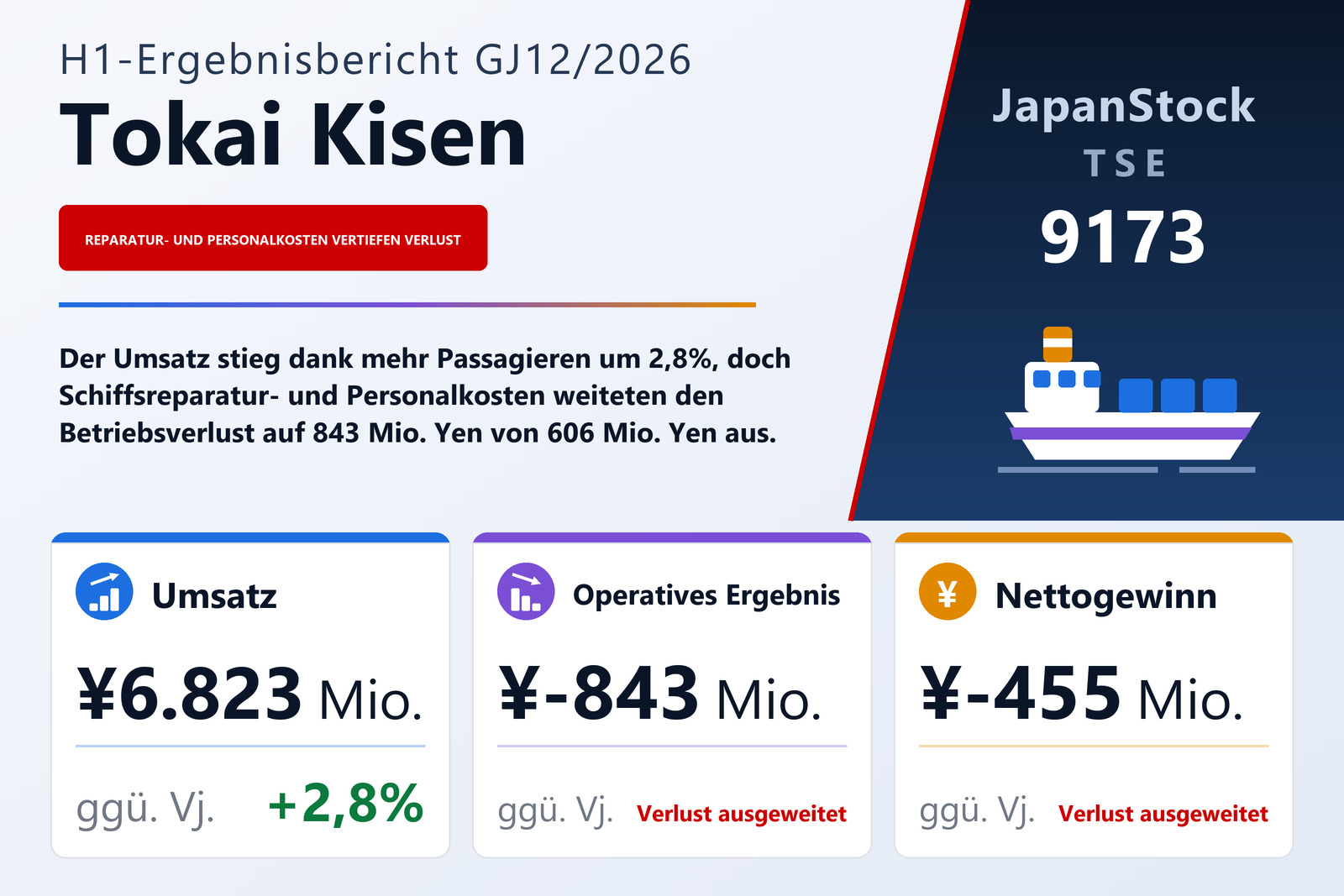 Tokai Kisen Co., Ltd. – Ergebnisübersicht H1 GJ12/2026