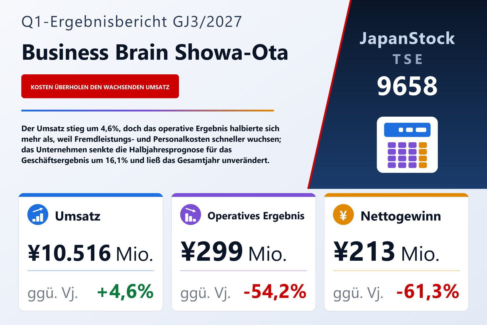 Ergebnisübersicht Business Brain Showa-Ota Inc. Q1 GJ3/2027