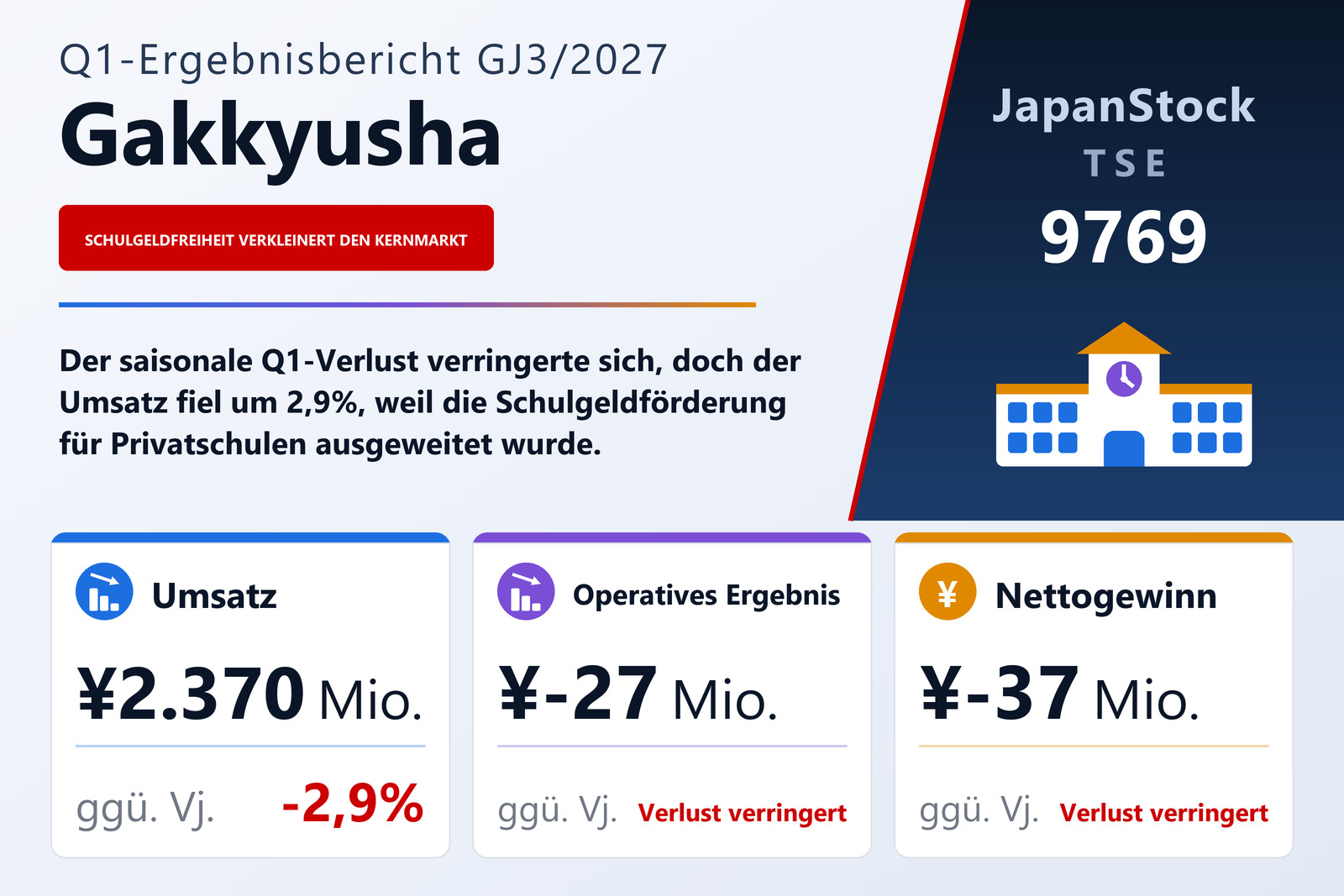 Ergebnisübersicht GAKKYUSHA CO., LTD. Q1 GJ3/2027