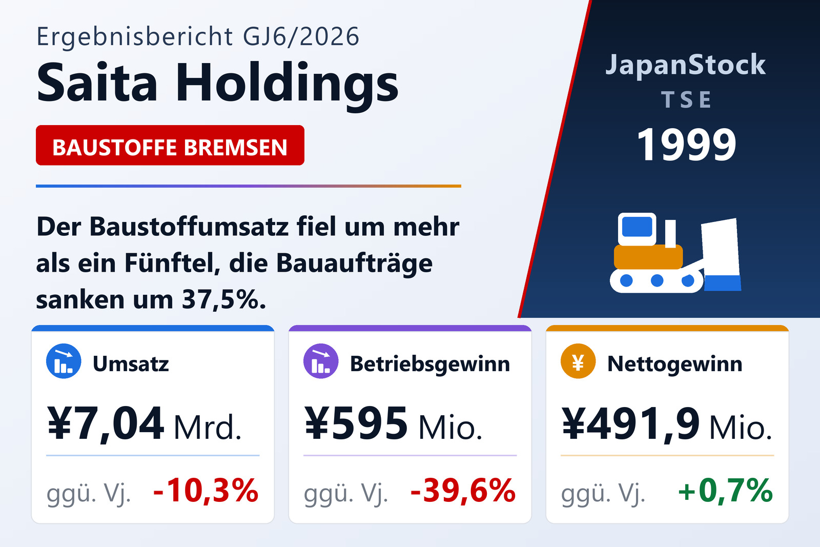 Ergebnisübersicht GJ6/2026 von Saita Holdings