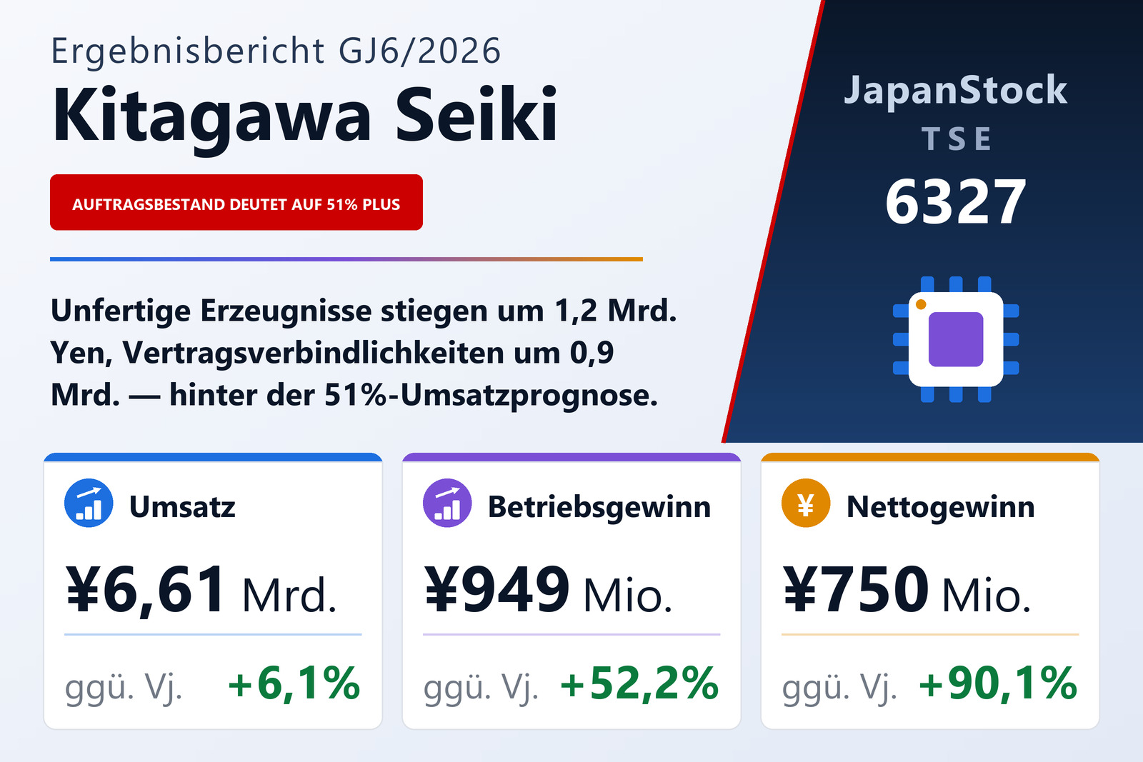 Ergebnisübersicht GJ6/2026 von Kitagawa Seiki