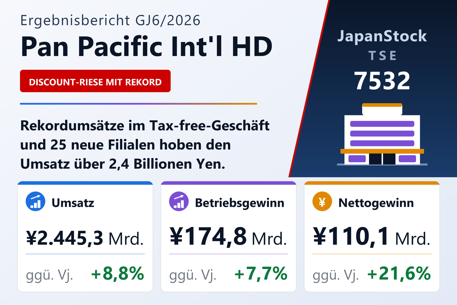 Ergebnisübersicht GJ6/2026 von Pan Pacific International Holdings