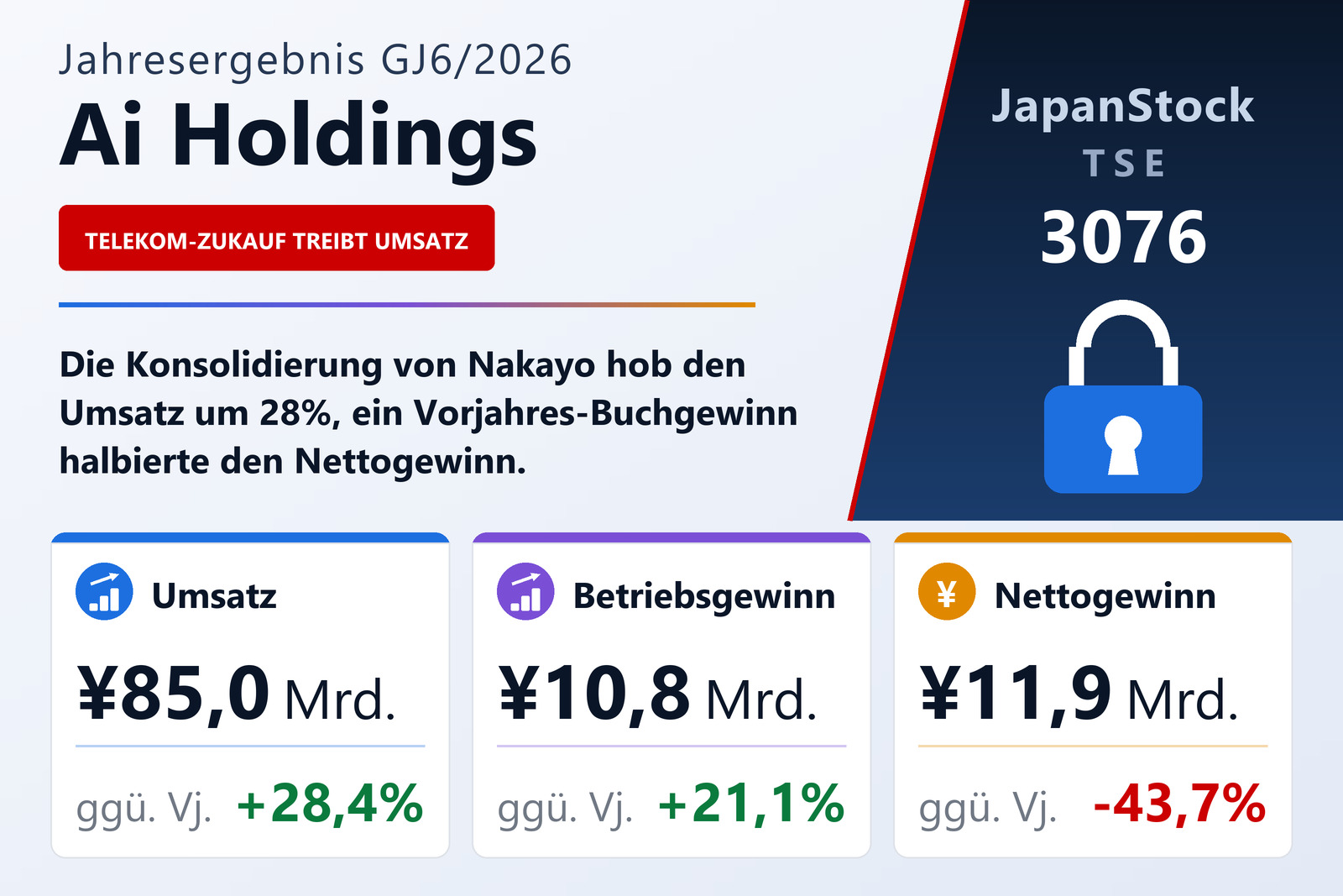 Ai Holdings Ergebnisübersicht GJ6/2026
