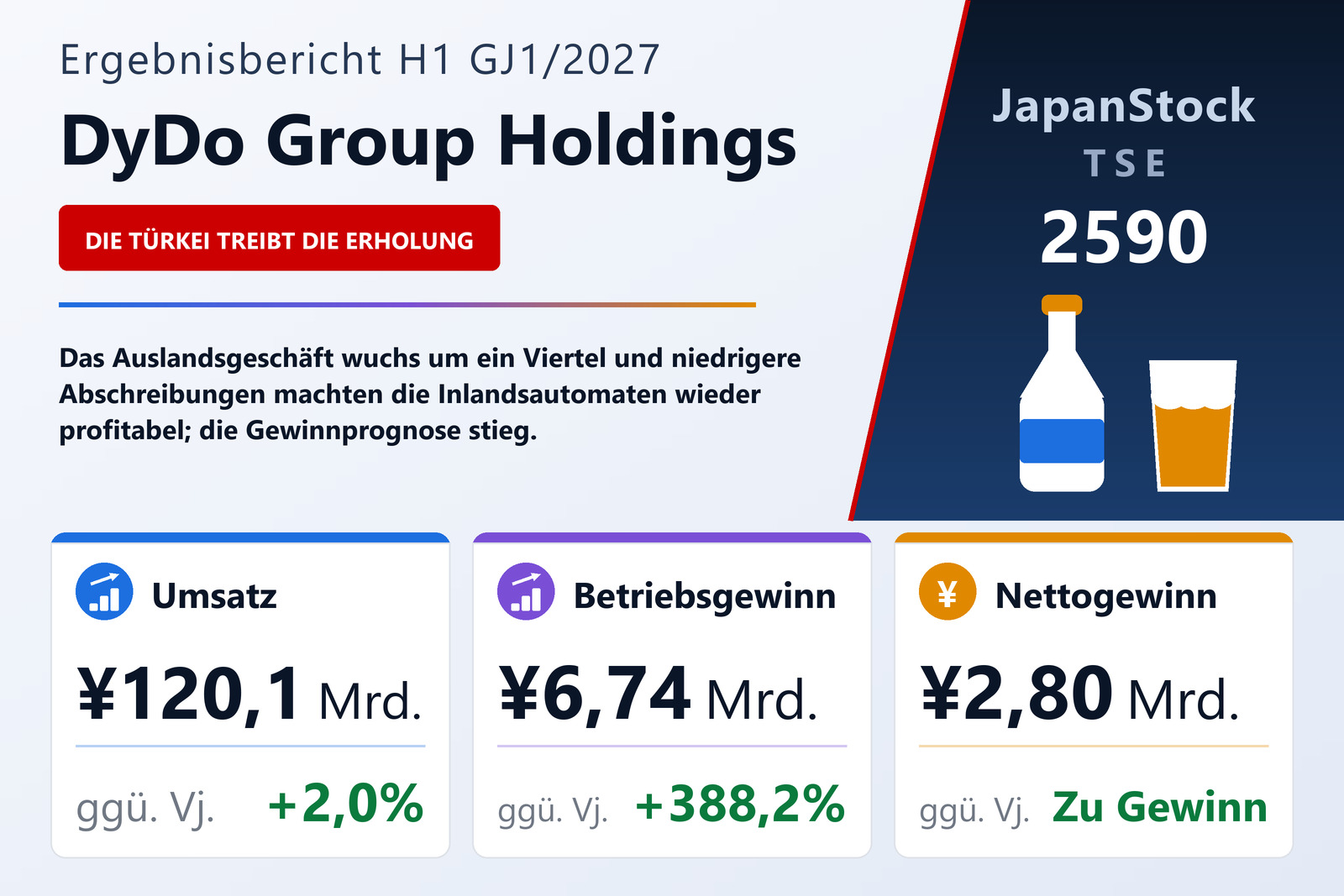 Ergebnisübersicht DyDo Group Holdings, Inc. 1. Halbjahr GJ1/2027