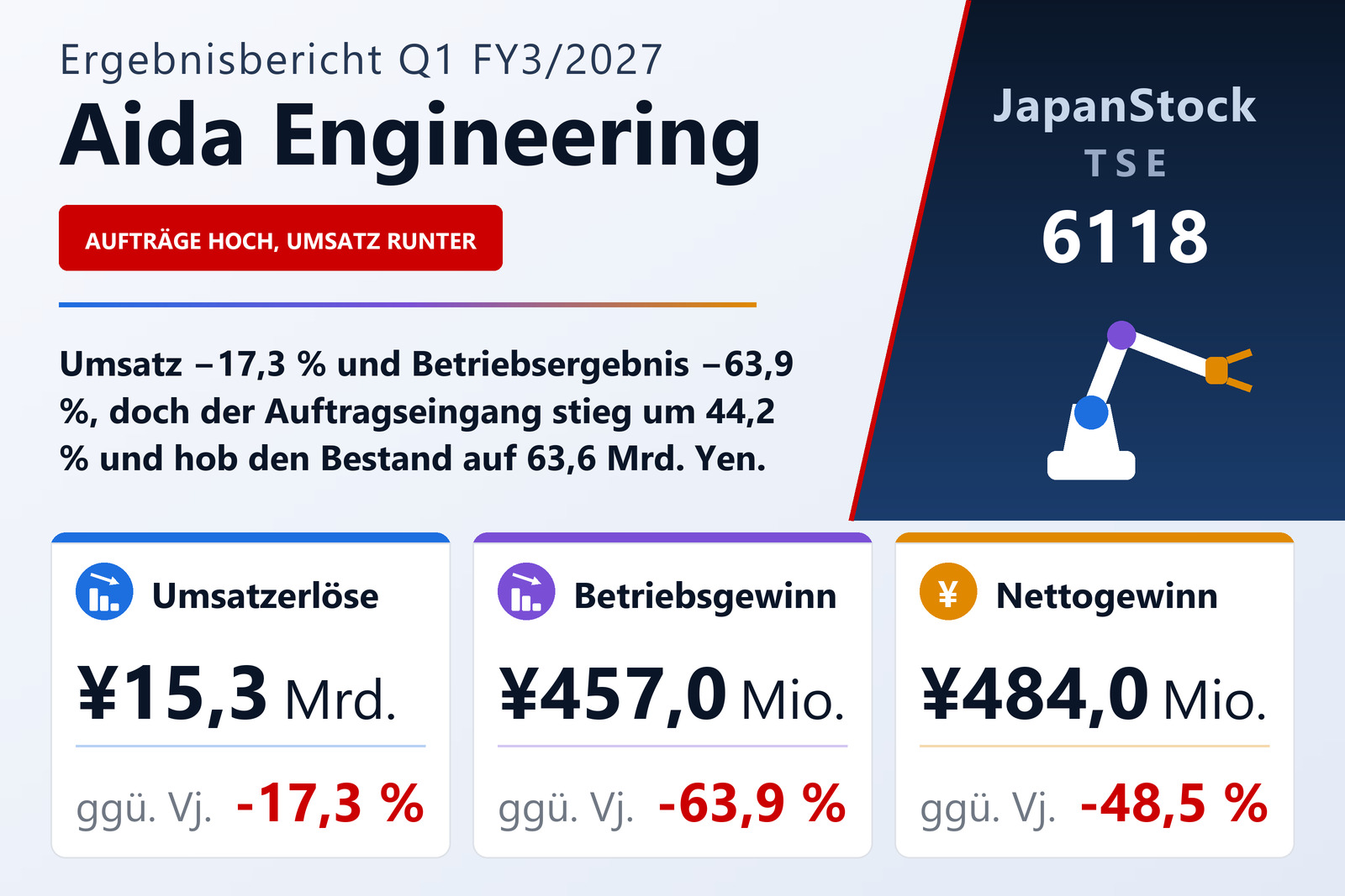 Übersicht der Aida Engineering-Zahlen Q1 FY3/2027