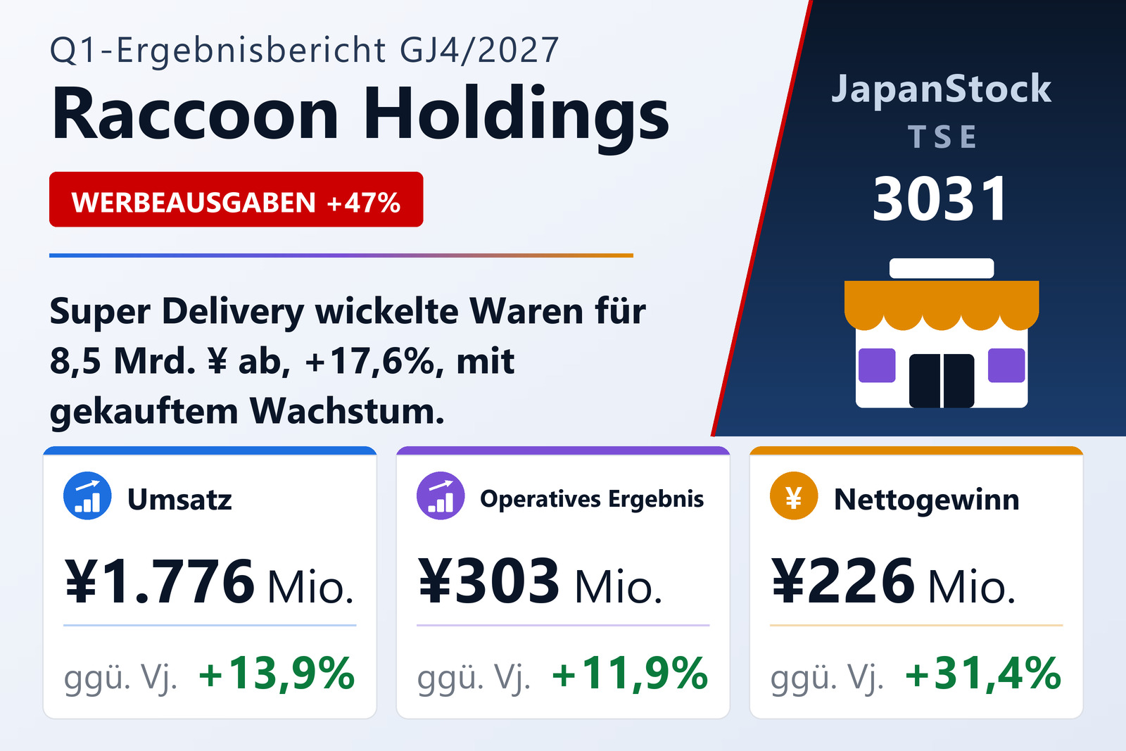 Ergebnisübersicht Raccoon Holdings, Inc. Q1 GJ4/2027