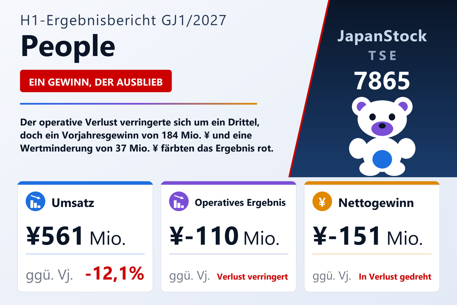 Ergebnisübersicht People Co., Ltd. H1 GJ1/2027