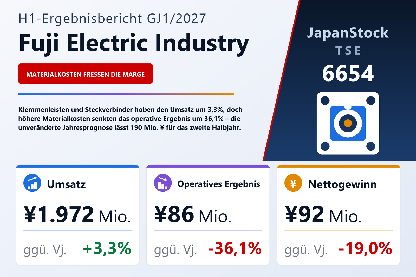 Ergebnisübersicht Fuji Electric Industry Co., Ltd. H1 GJ1/2027