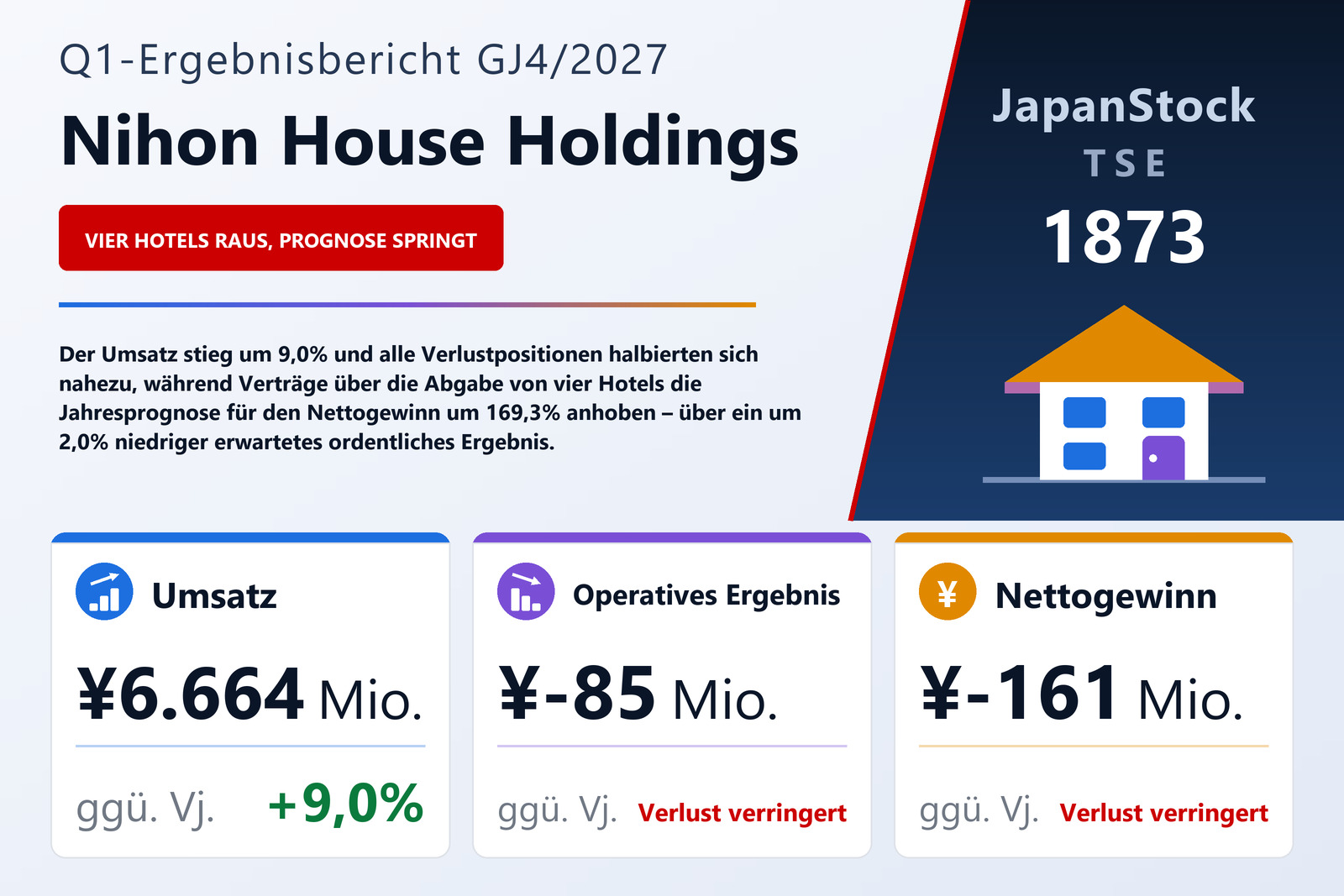 Ergebnisübersicht Nihon House Holdings Co., Ltd. Q1 GJ4/2027