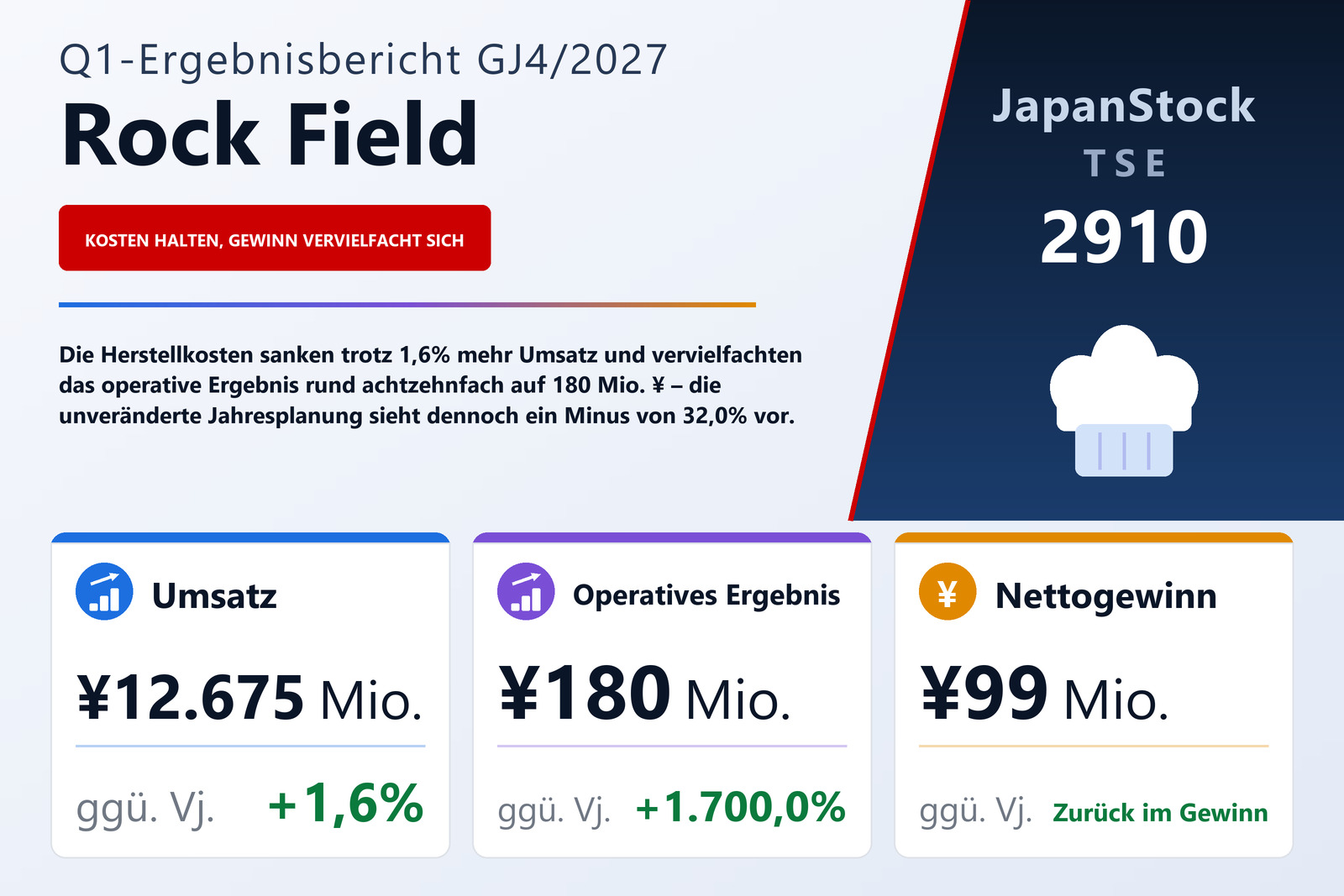 Ergebnisübersicht Rock Field Co., Ltd. Q1 GJ4/2027