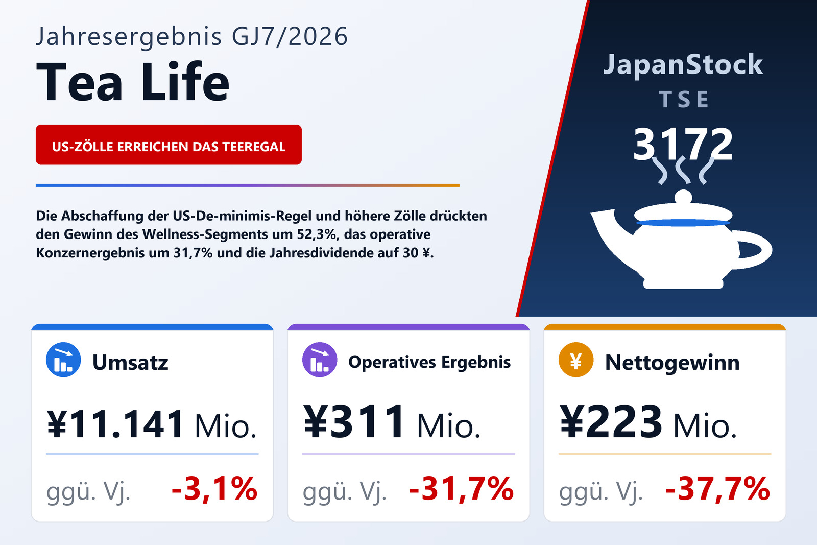 Ergebnisübersicht Tea Life Co., Ltd. GJ7/2026