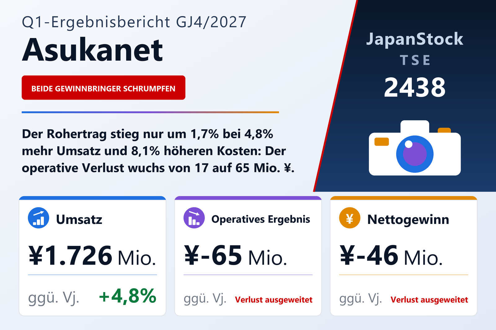 Ergebnisübersicht Asukanet Company, Limited Q1 GJ4/2027