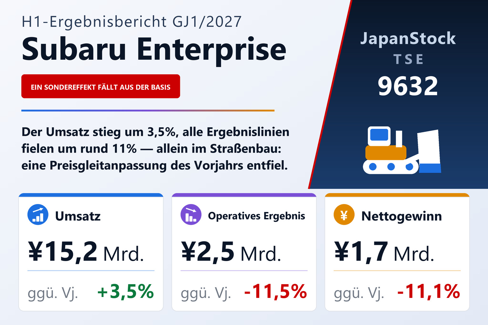 Ergebnisübersicht Subaru Enterprise Co., Ltd. H1 GJ1/2027