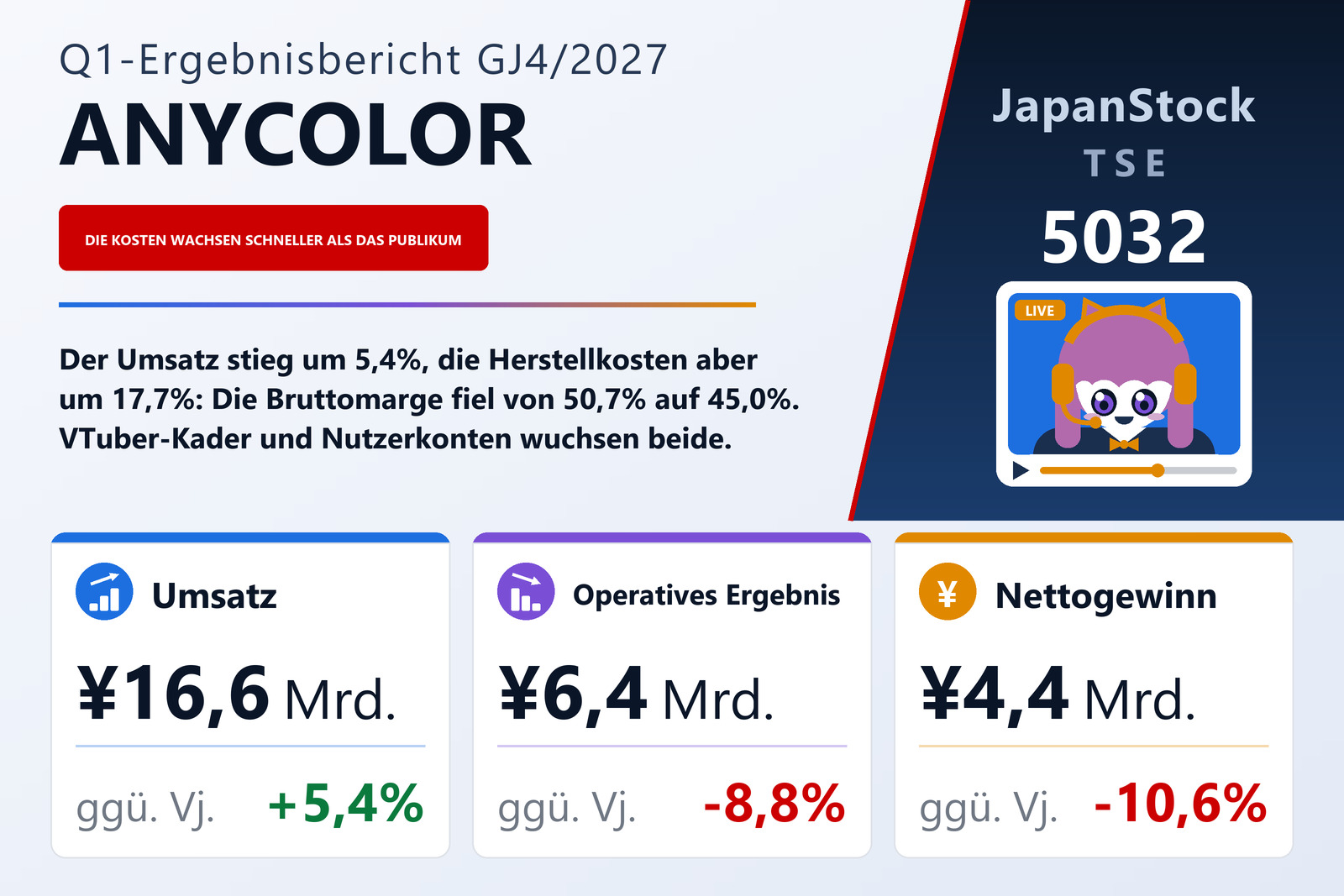 Ergebnisübersicht ANYCOLOR Inc. Q1 GJ4/2027