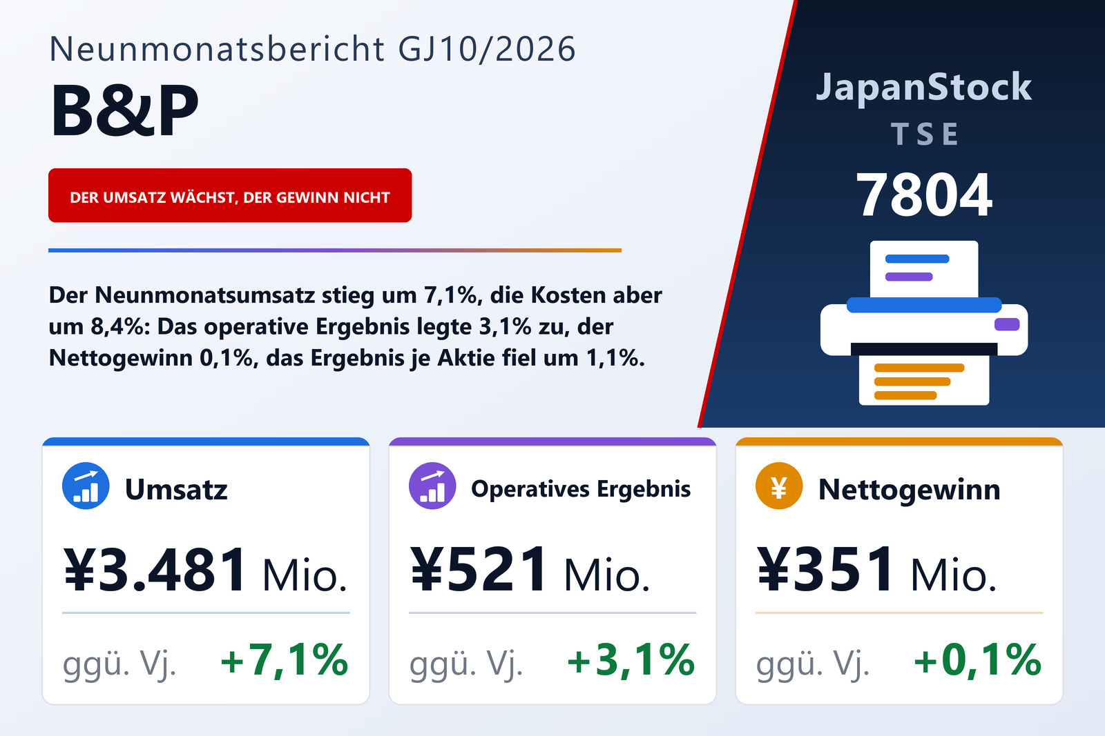 Ergebnisübersicht B&P Co., Ltd. 9M GJ10/2026