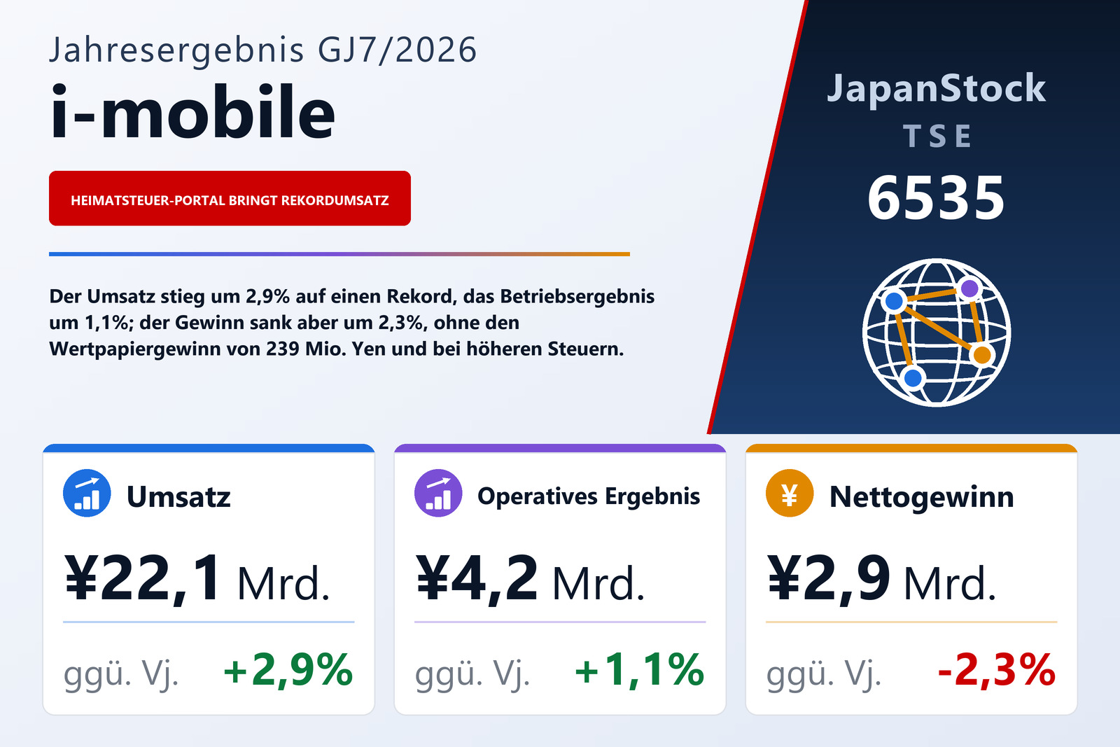 Ergebnisübersicht i-mobile Co., Ltd. GJ7/2026