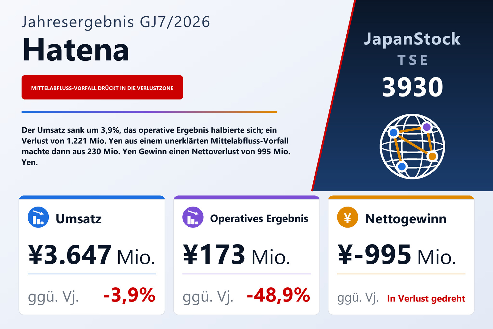 Ergebnisübersicht Hatena Co., Ltd. GJ7/2026