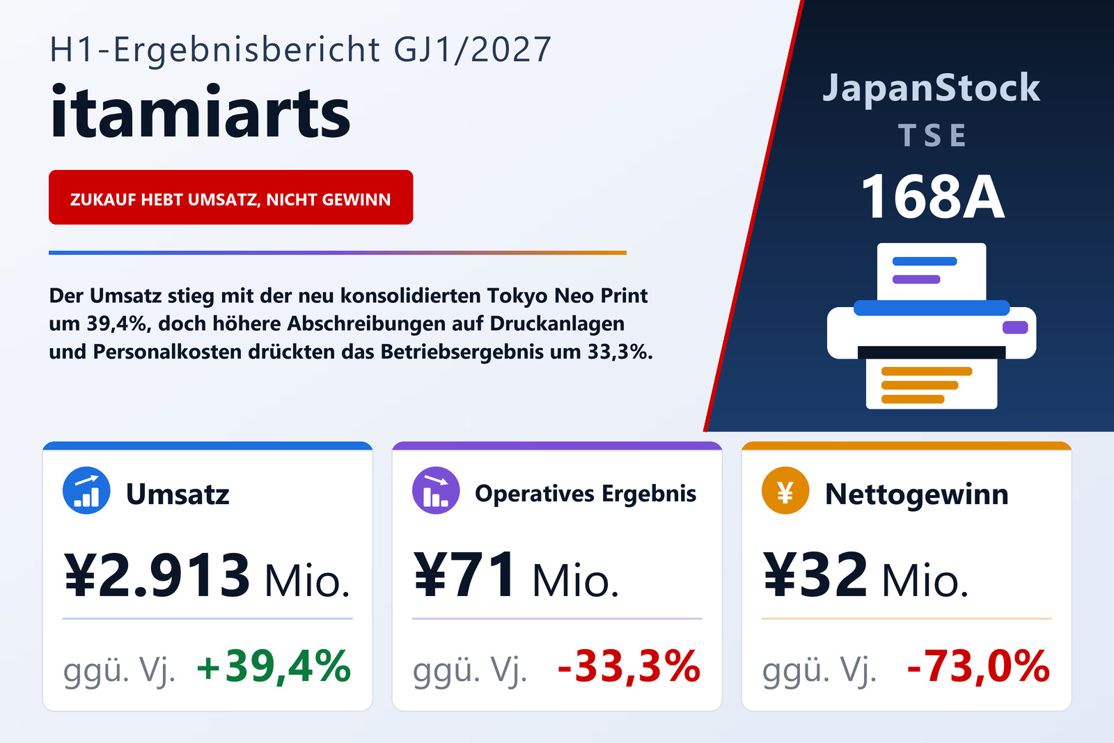 Ergebnisübersicht itamiarts inc. H1 GJ1/2027