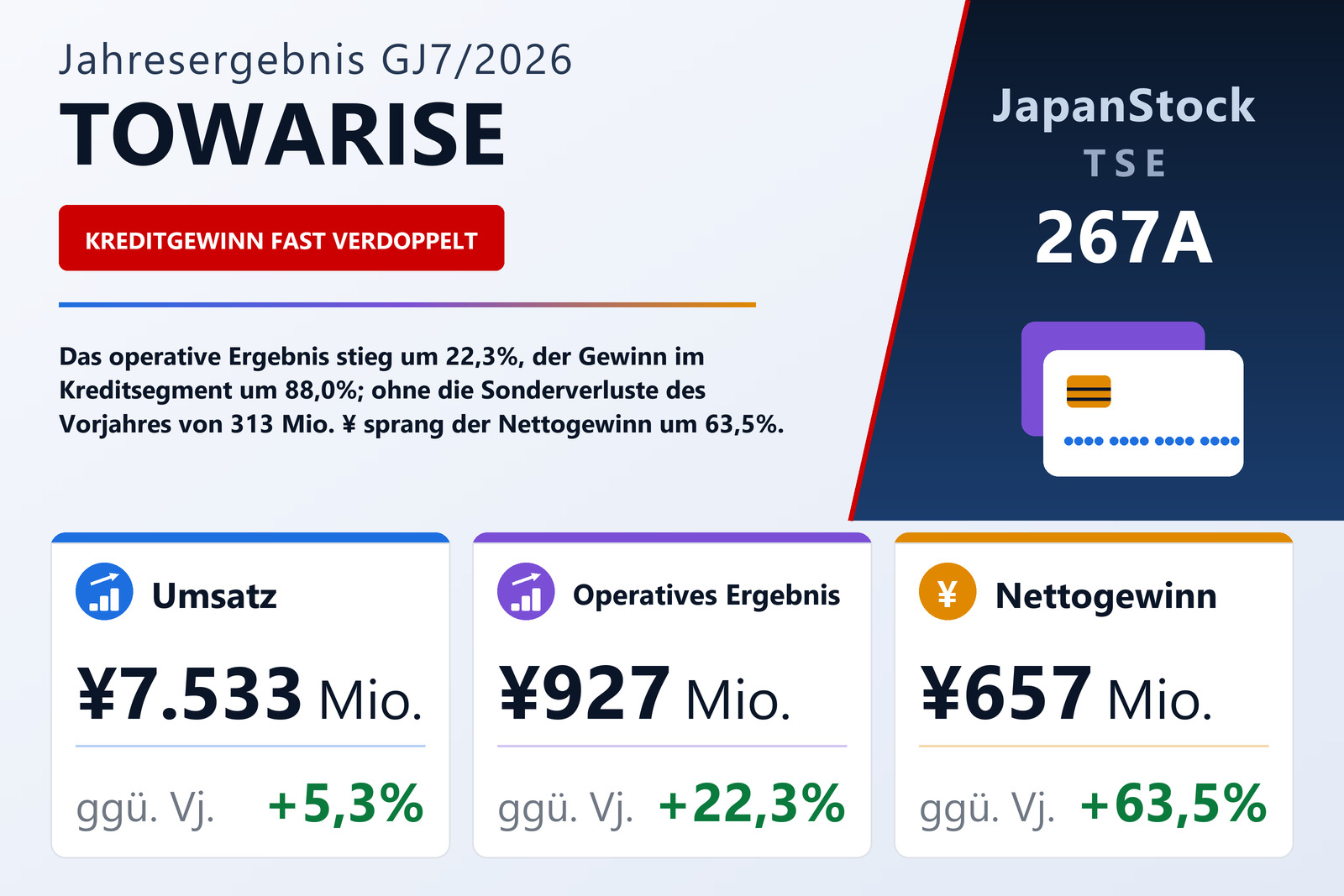 Ergebnisübersicht TOWARISE CORPORATION GJ7/2026