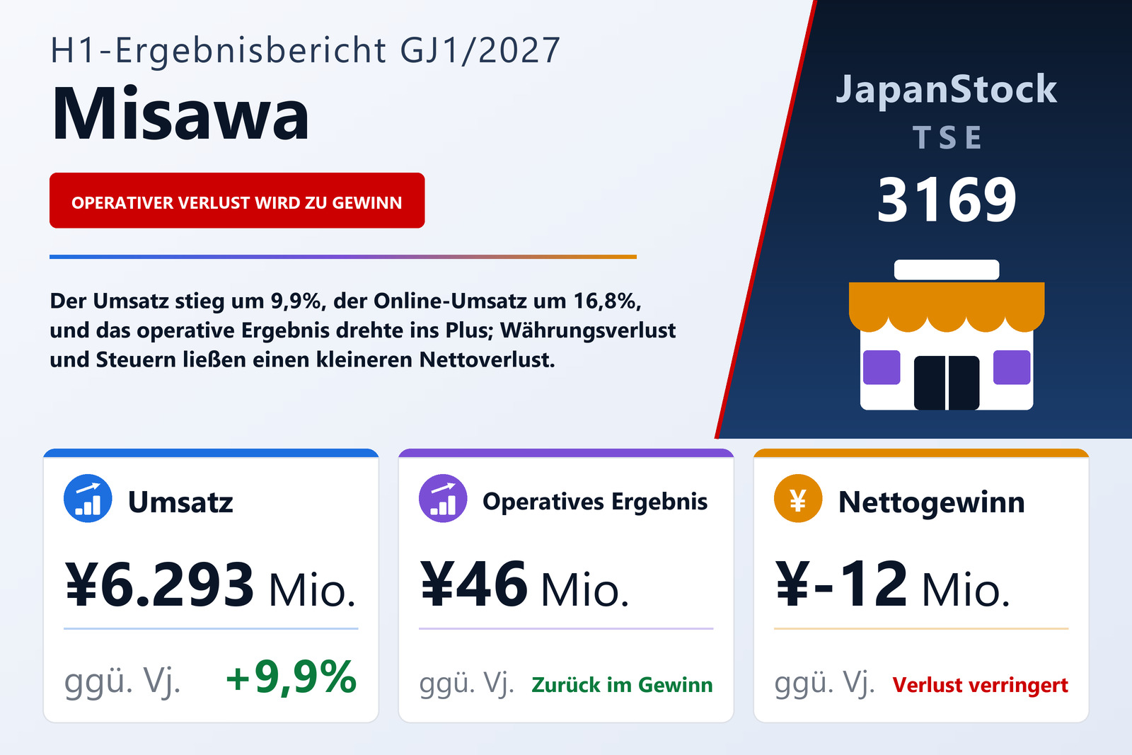 Ergebnisübersicht Misawa & Co., Ltd. H1 GJ1/2027