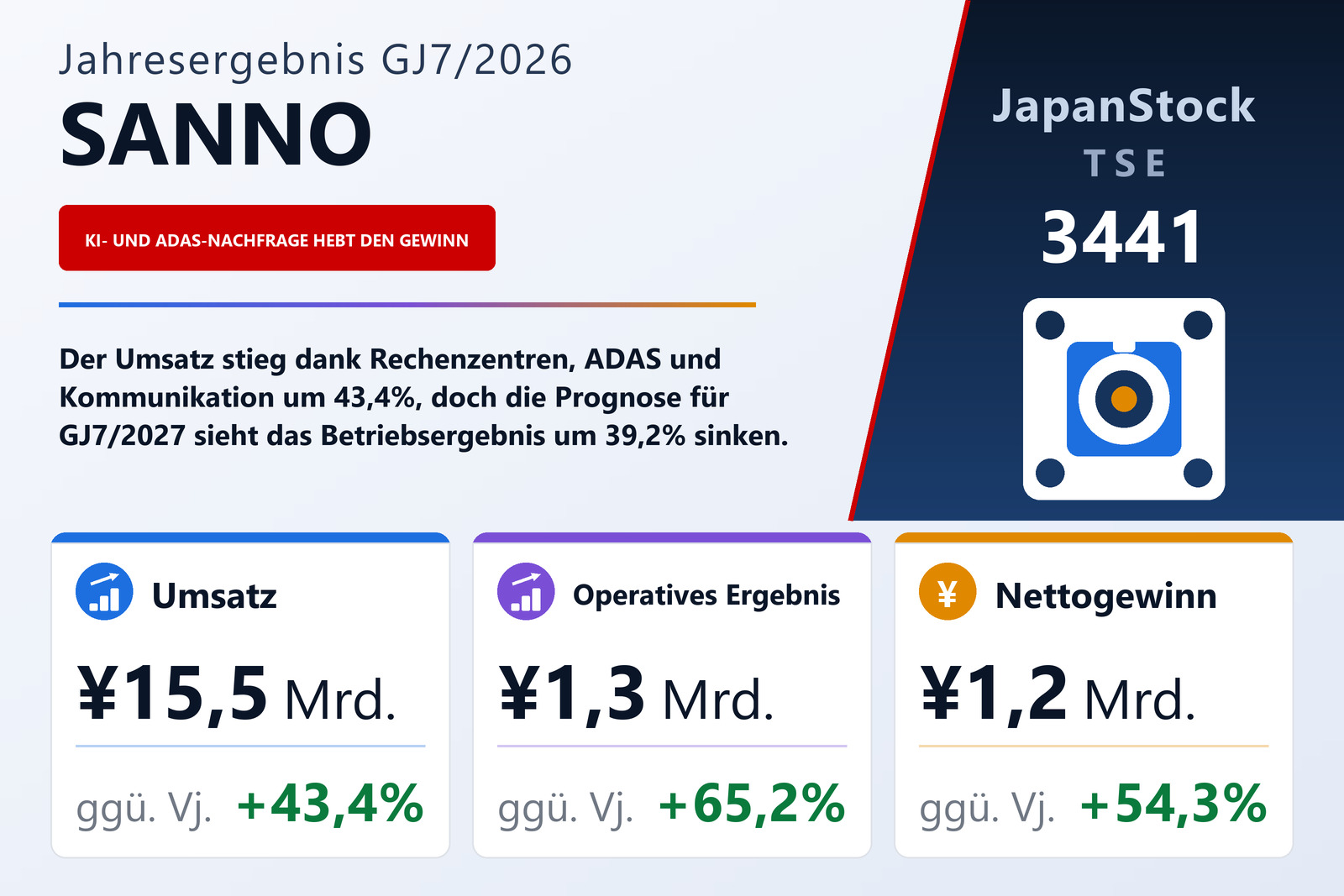 Ergebnisübersicht SANNO Co., Ltd. GJ7/2026