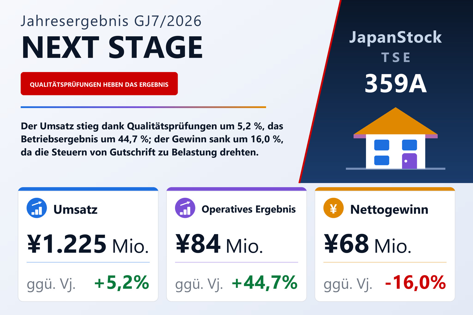 Ergebnisübersicht NEXT STAGE Co., Ltd. GJ7/2026