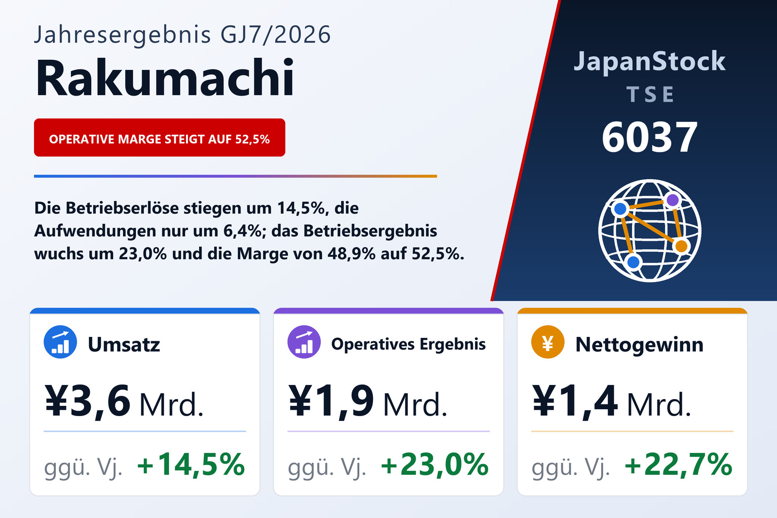 Ergebnisübersicht RAKUMACHI, INC. GJ7/2026