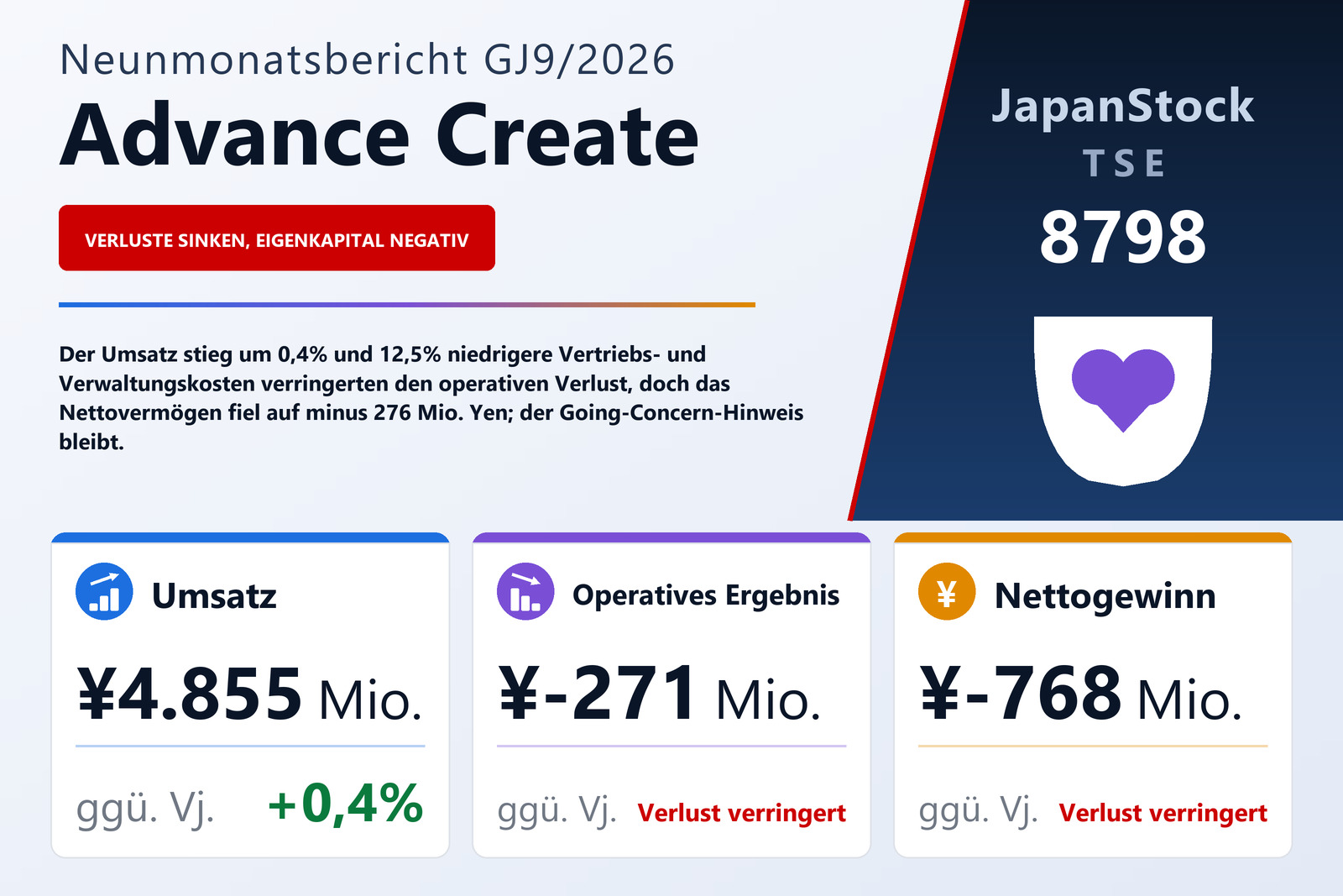 Ergebnisübersicht Q3 GJ9/2026 der Advance Create Co., Ltd.